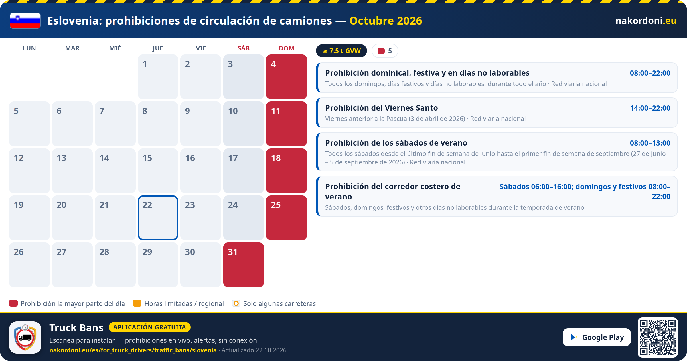 Eslovenia — Prohibiciones de circulación de camiones
