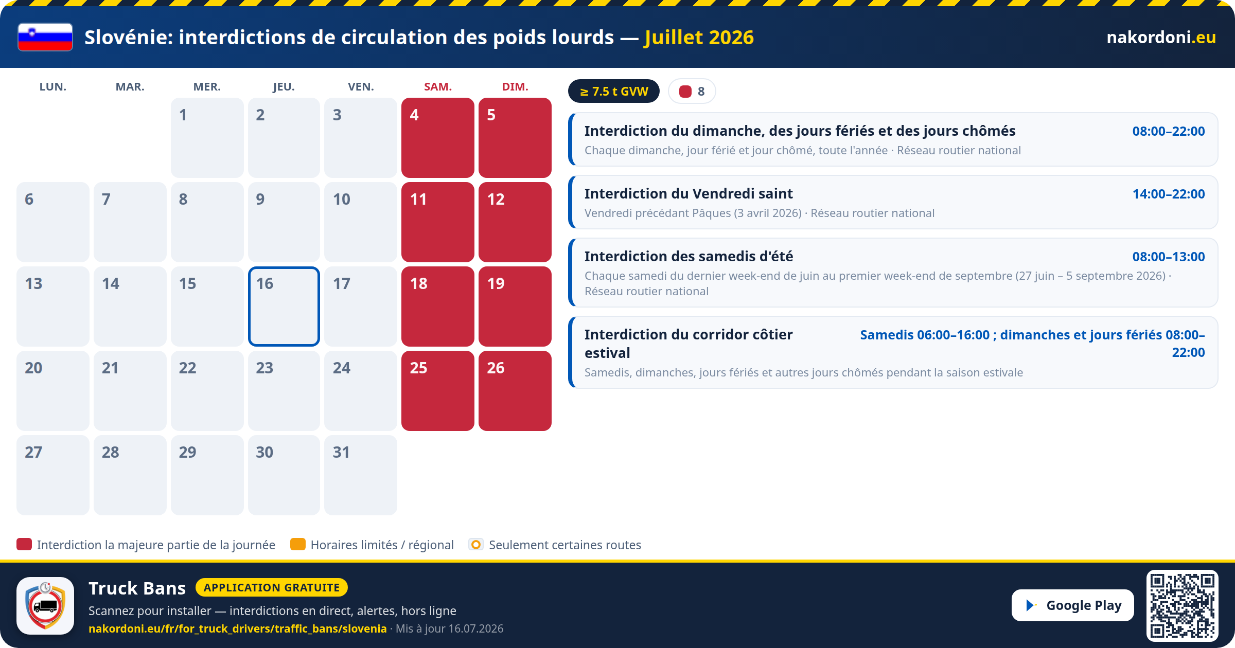Slovénie — Interdictions de circulation des poids lourds