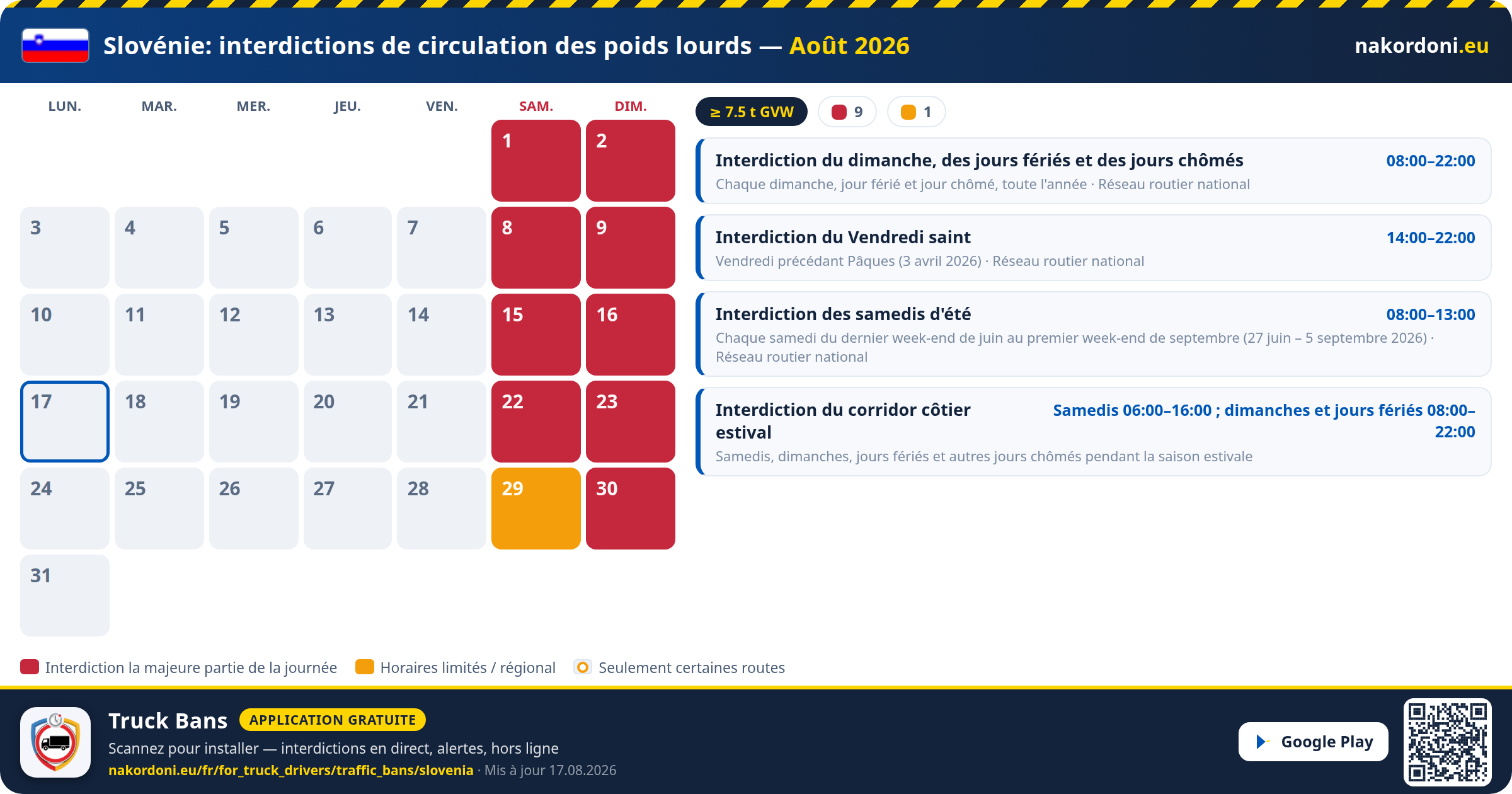 Slovénie — Interdictions de circulation des poids lourds