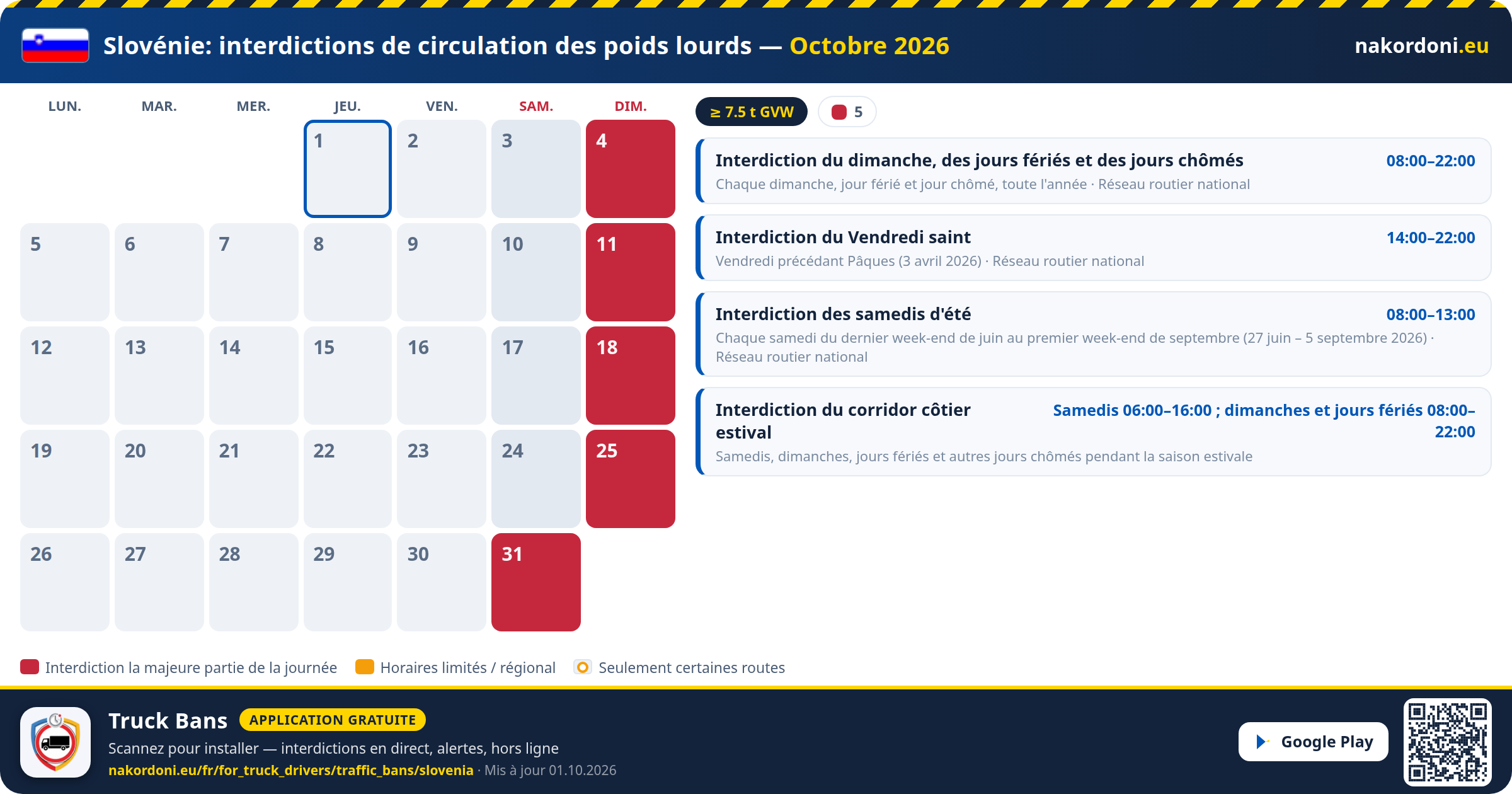 Slovénie — Interdictions de circulation des poids lourds