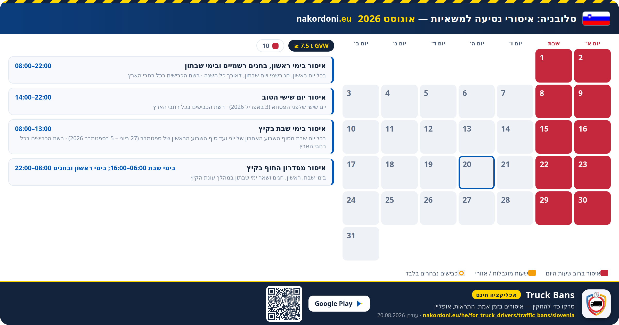 סלובניה — איסורי נסיעה למשאיות