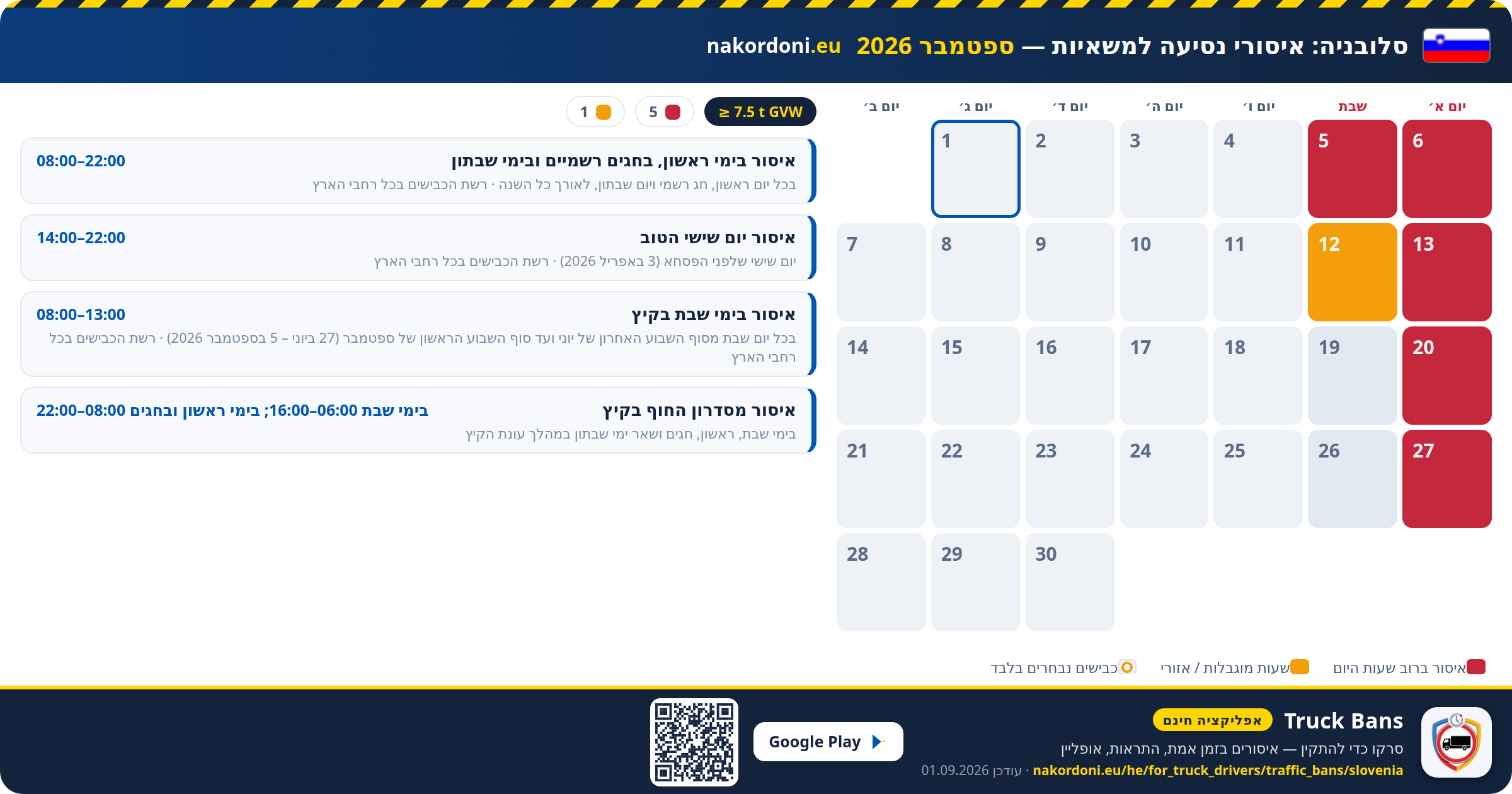 סלובניה — איסורי נסיעה למשאיות