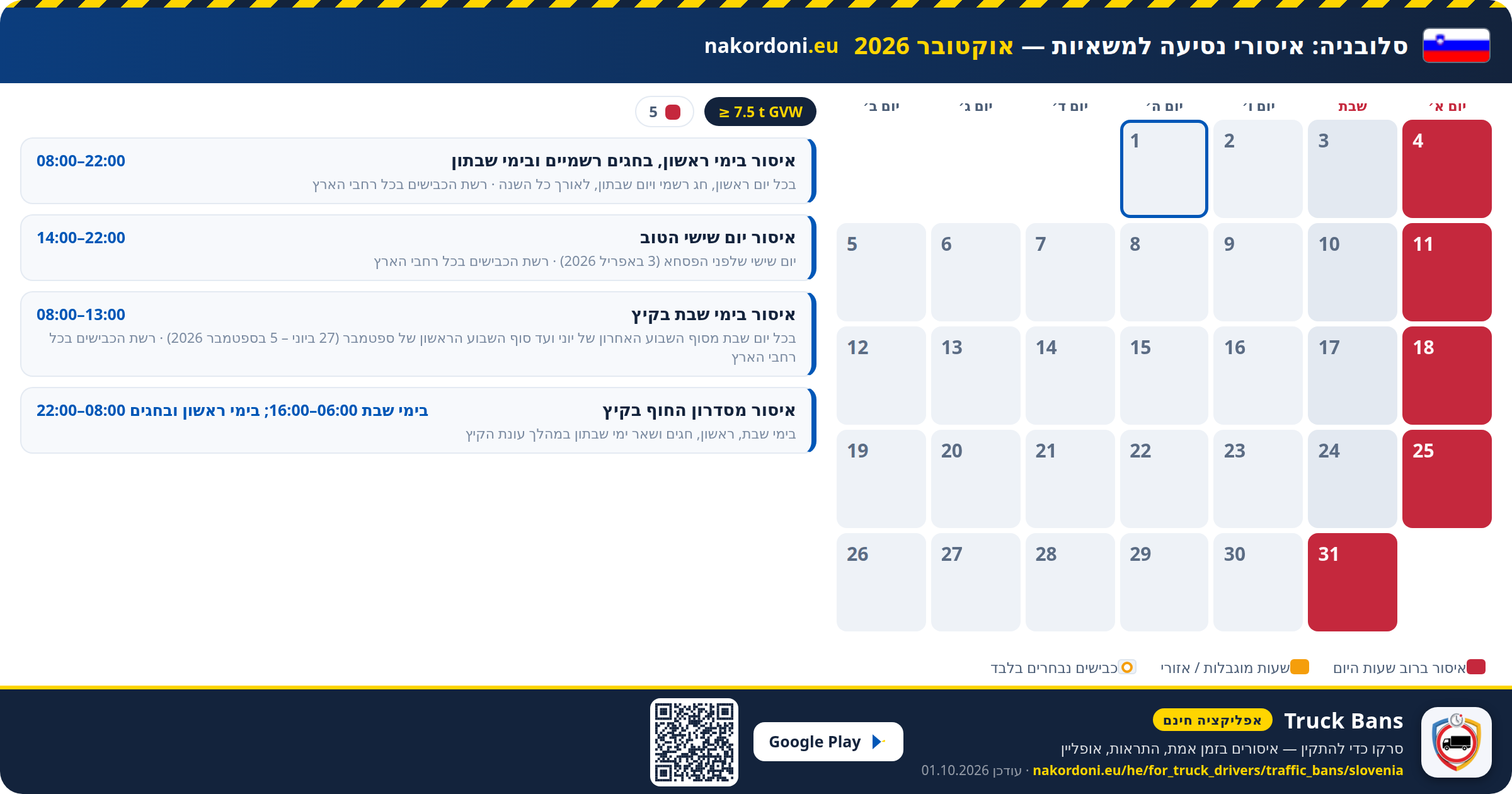 סלובניה — איסורי נסיעה למשאיות