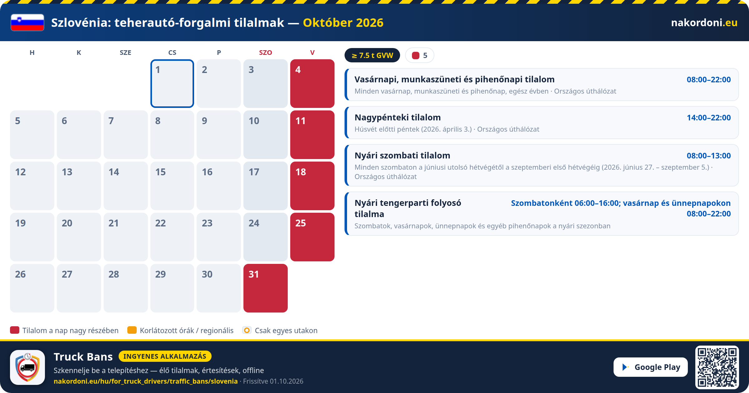 Szlovénia — Teherautó-forgalmi tilalmak