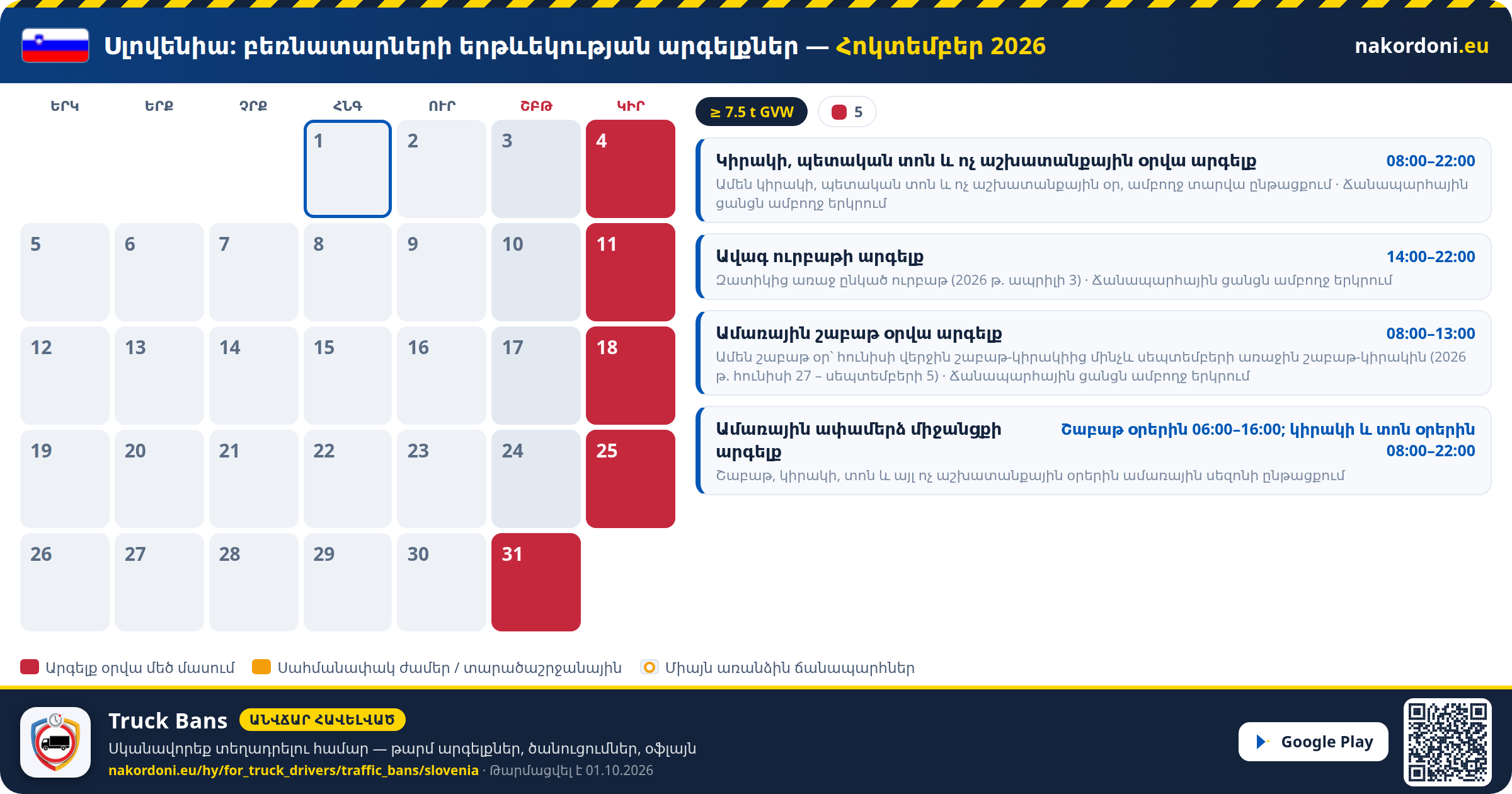 Սլովենիա — Բեռնատարների երթևեկության արգելքներ