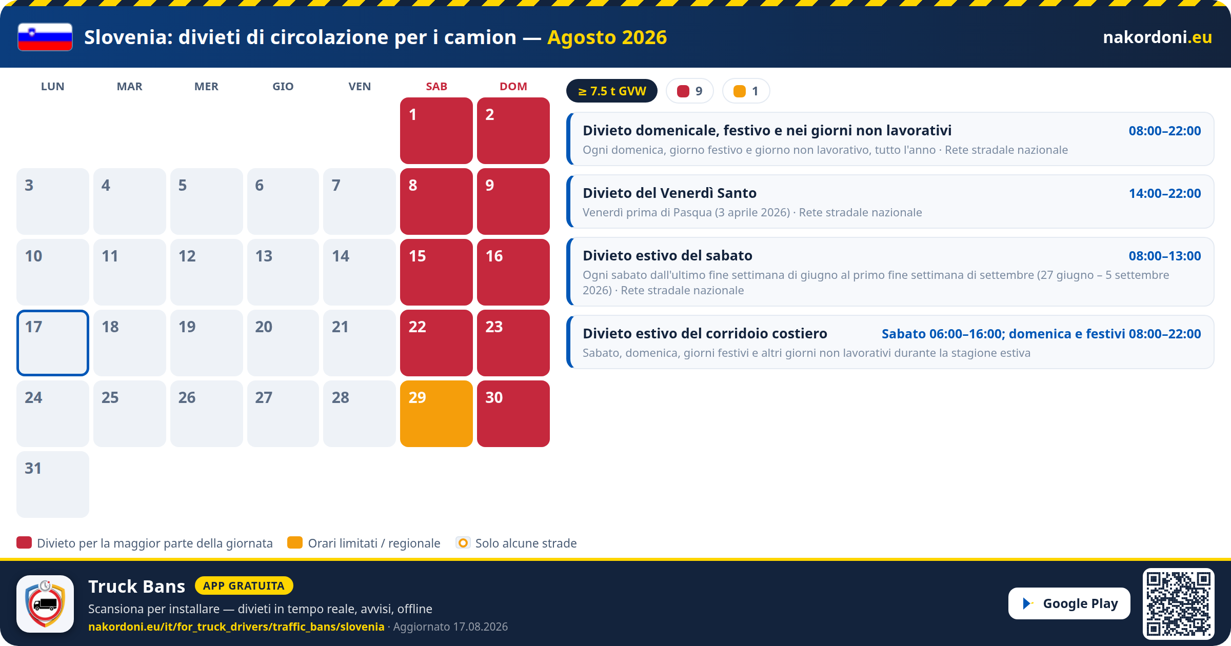 Slovenia — Divieti di circolazione per i camion