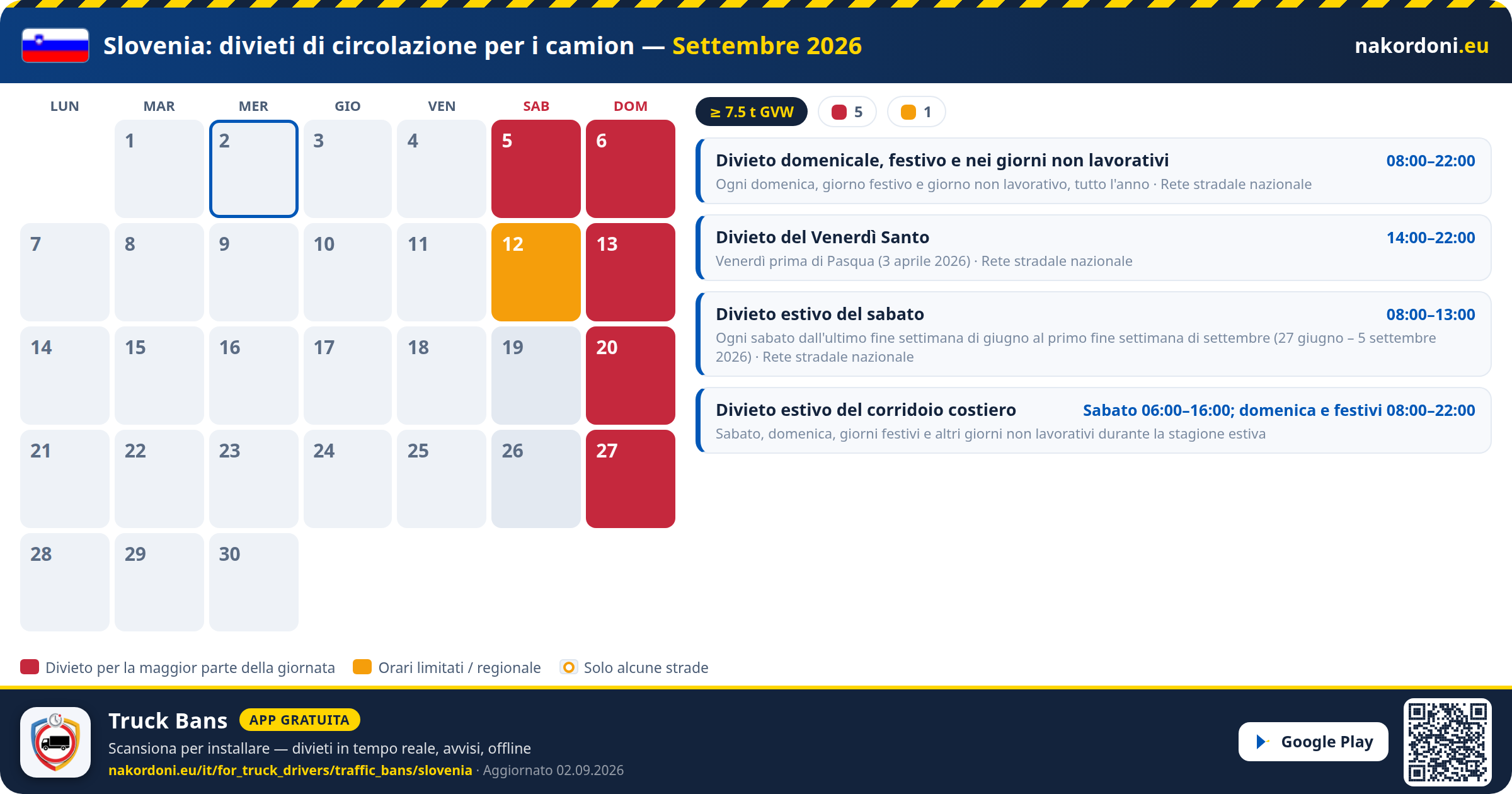 Slovenia — Divieti di circolazione per i camion