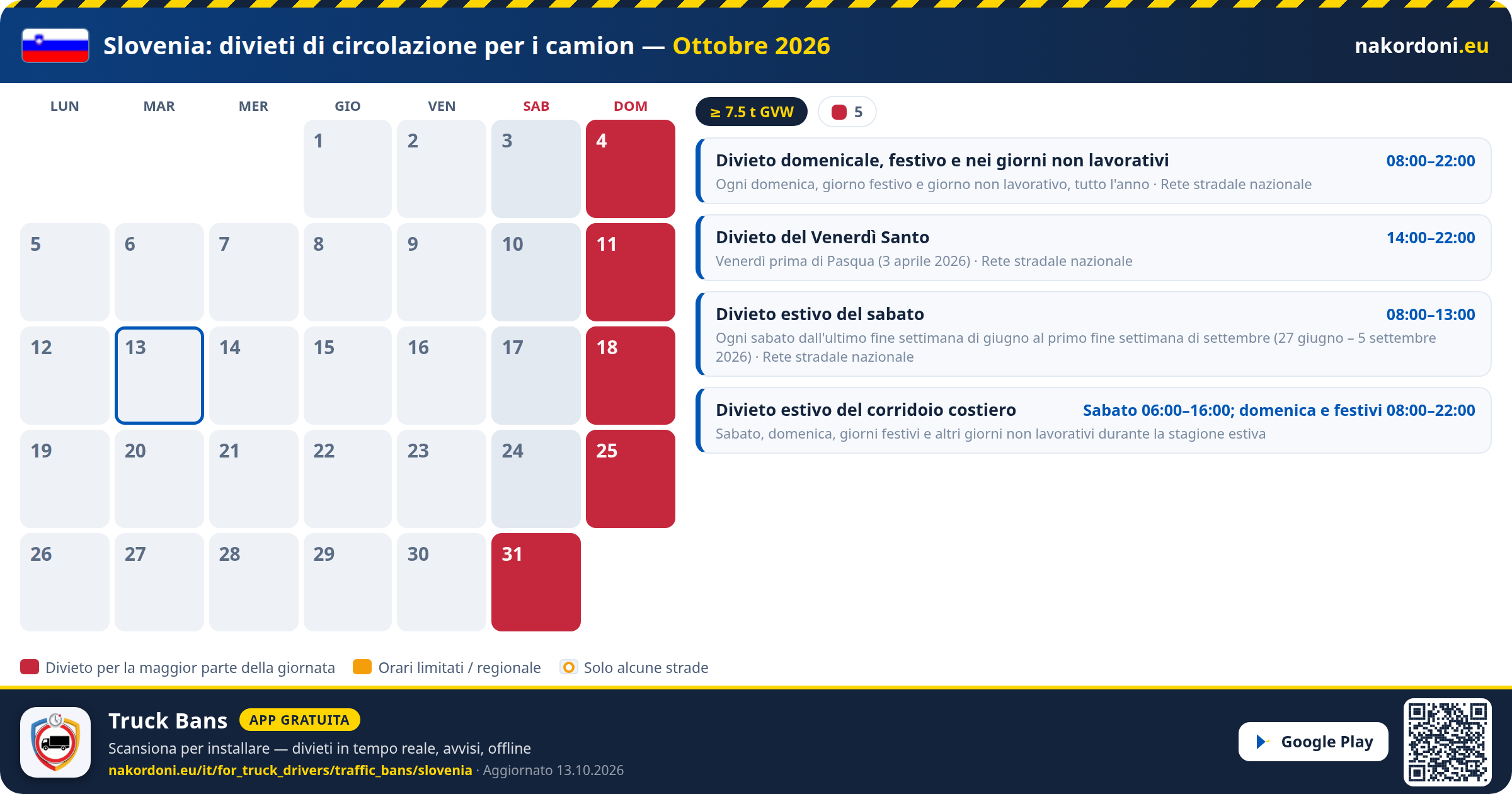 Slovenia — Divieti di circolazione per i camion