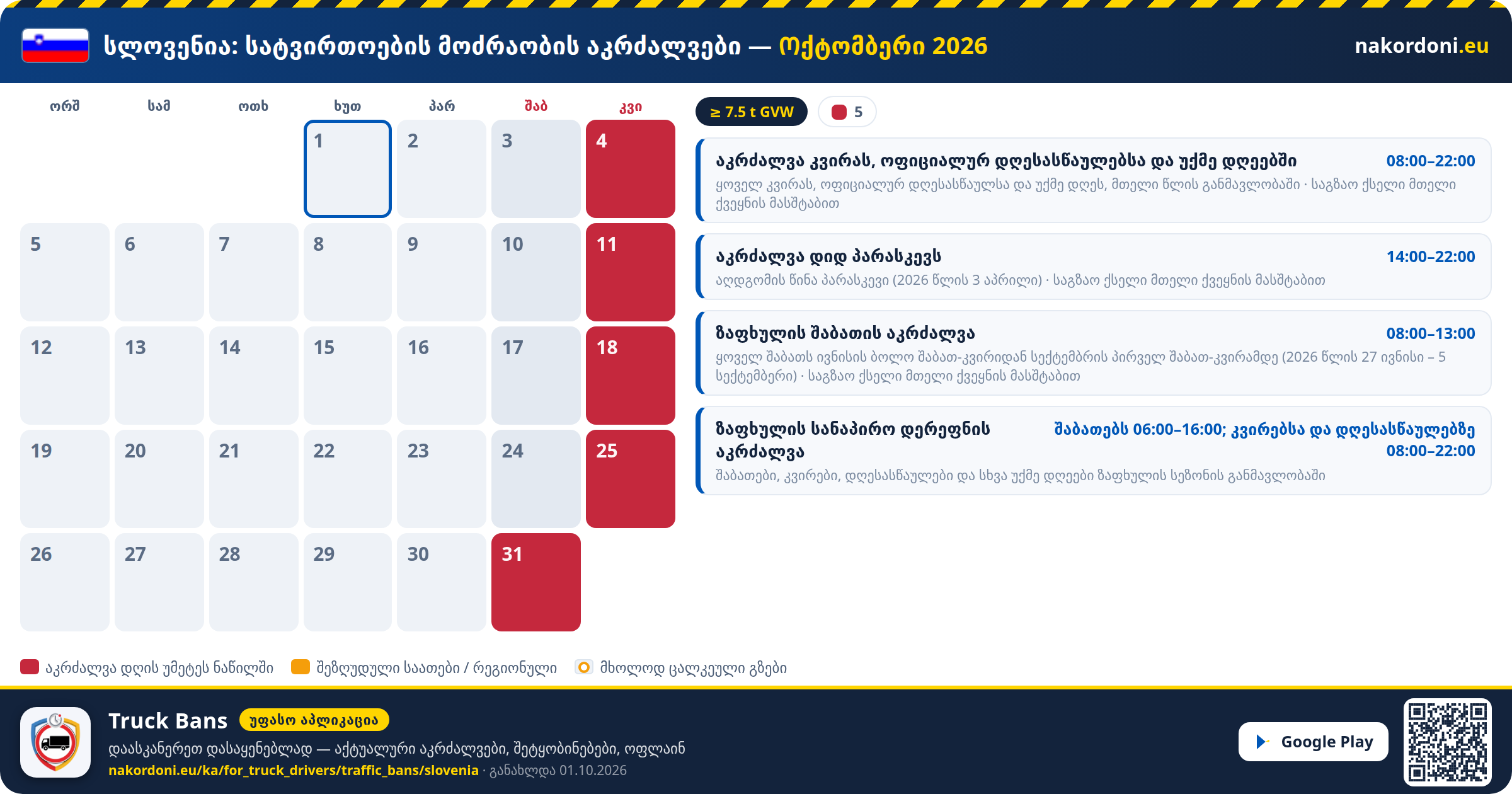 სლოვენია — სატვირთოების მოძრაობის აკრძალვები