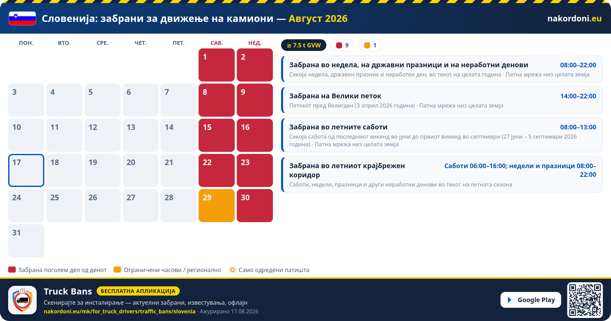 Словенија — Забрани за движење на камиони