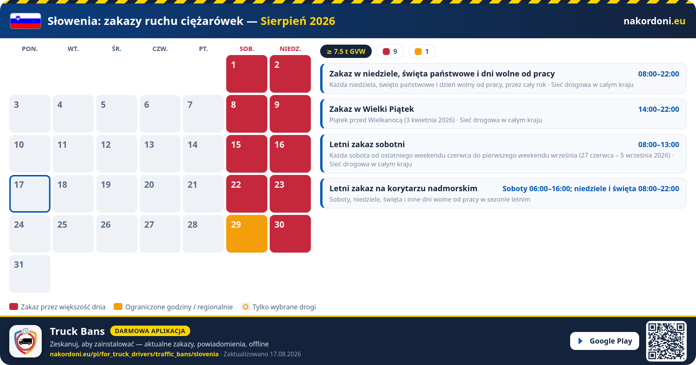 Słowenia — Zakazy ruchu ciężarówek