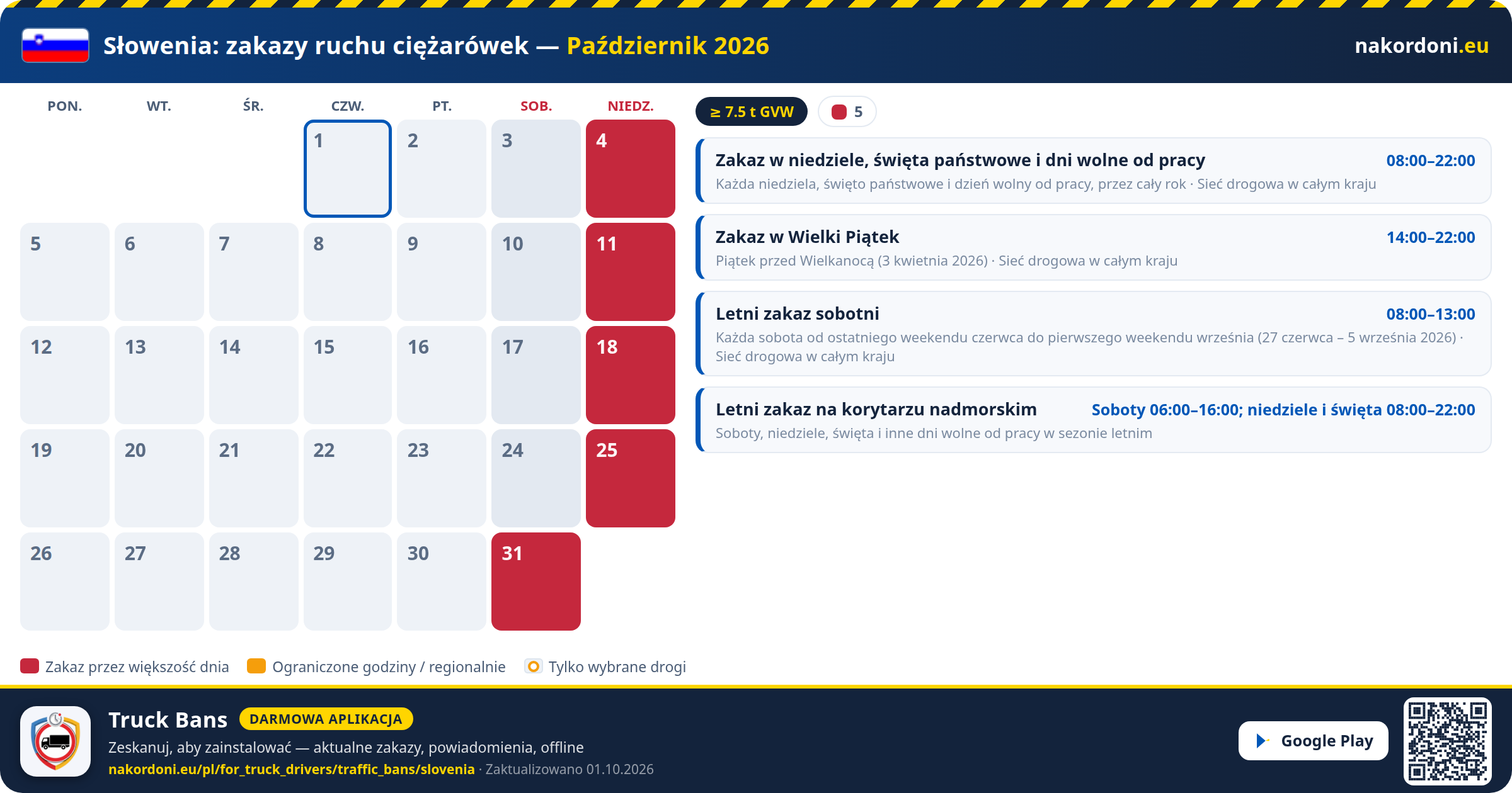 Słowenia — Zakazy ruchu ciężarówek