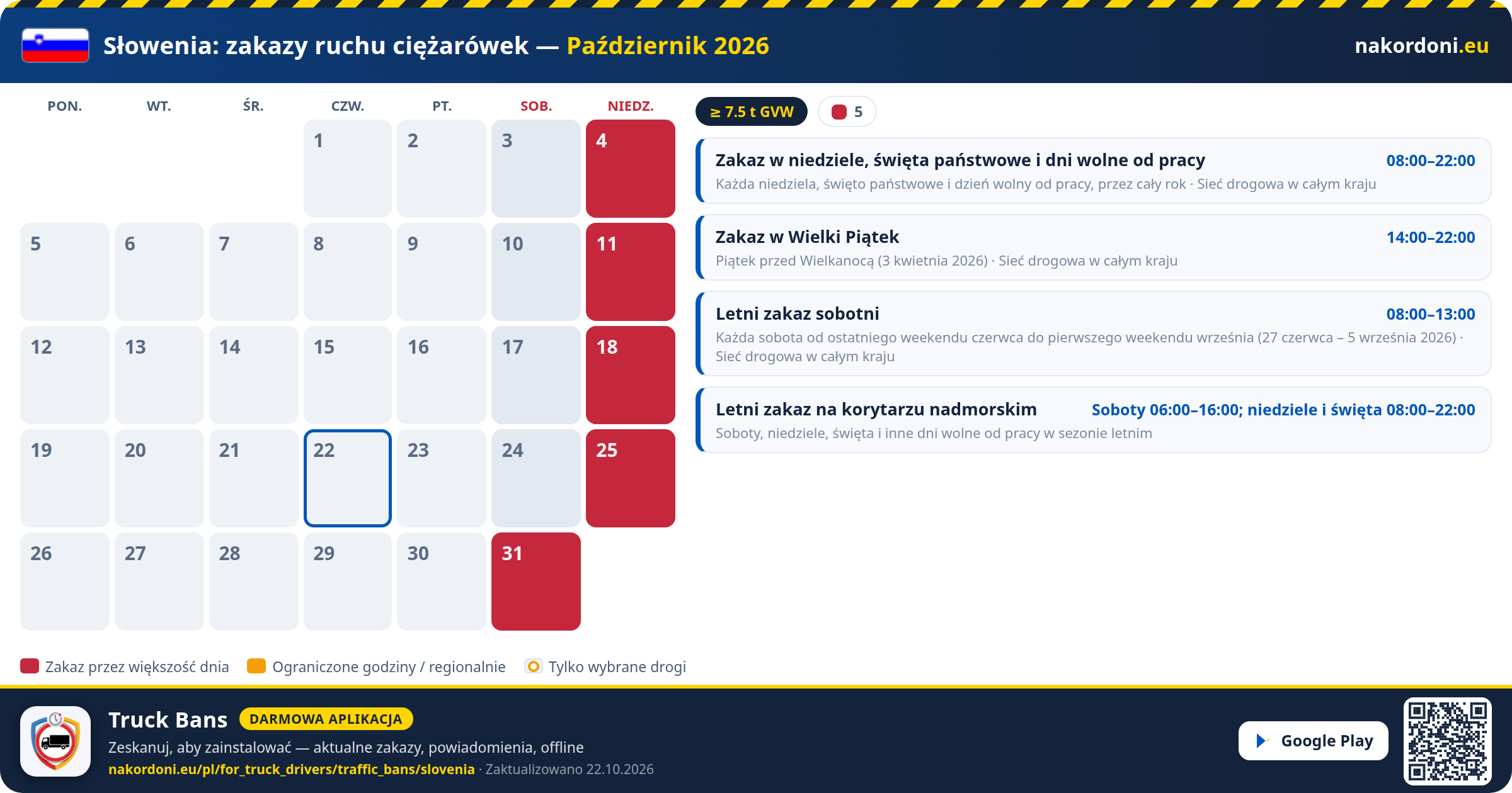 Słowenia — Zakazy ruchu ciężarówek