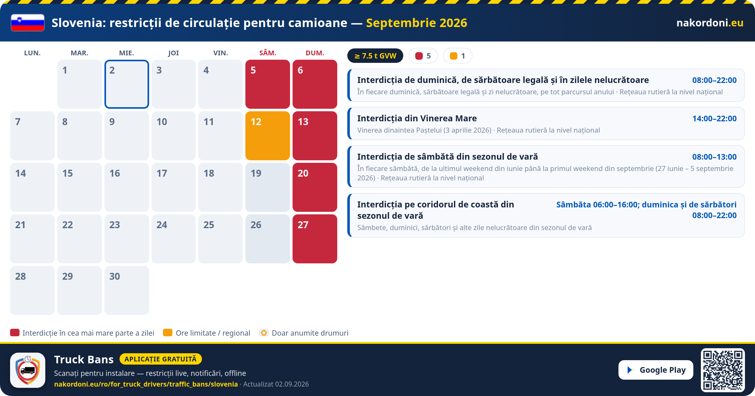 Slovenia — Restricții de circulație pentru camioane