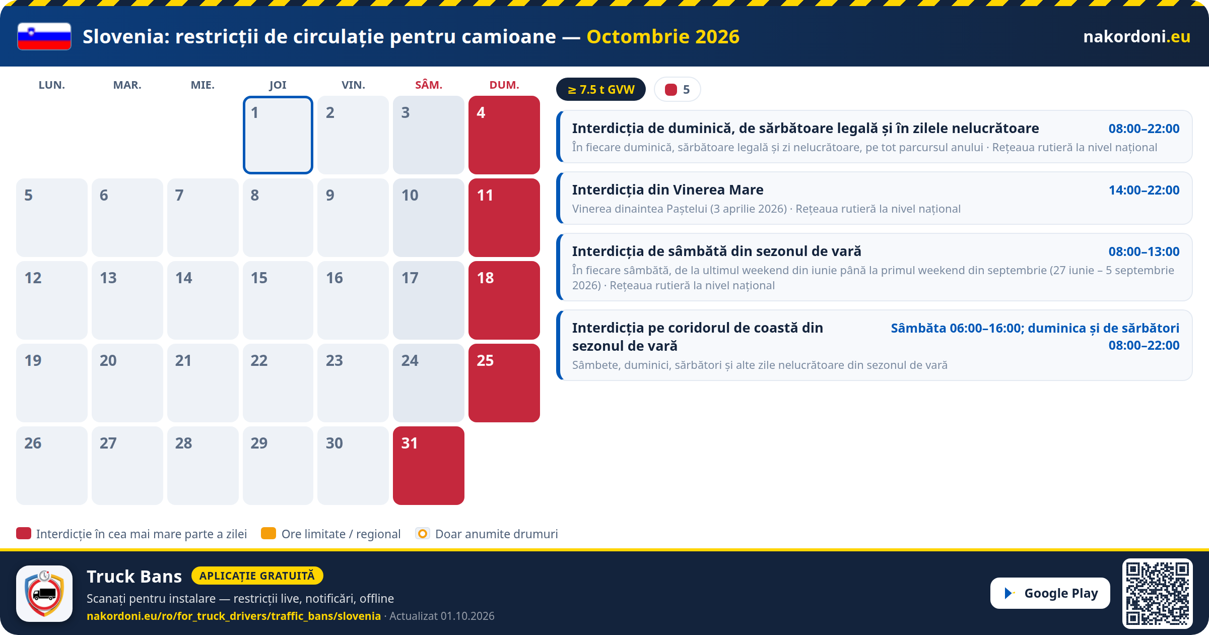 Slovenia — Restricții de circulație pentru camioane