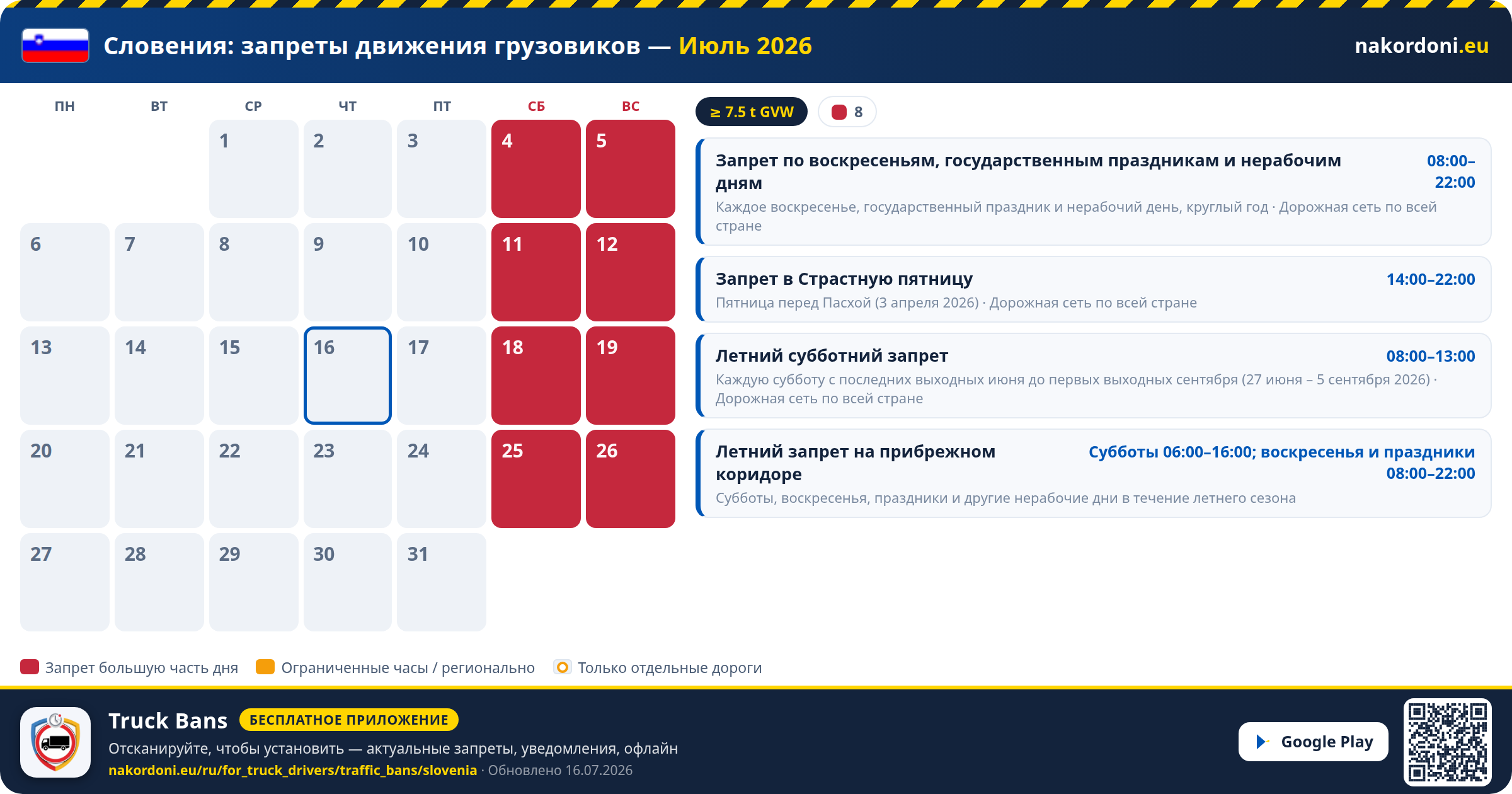Словения — Запреты движения грузовиков
