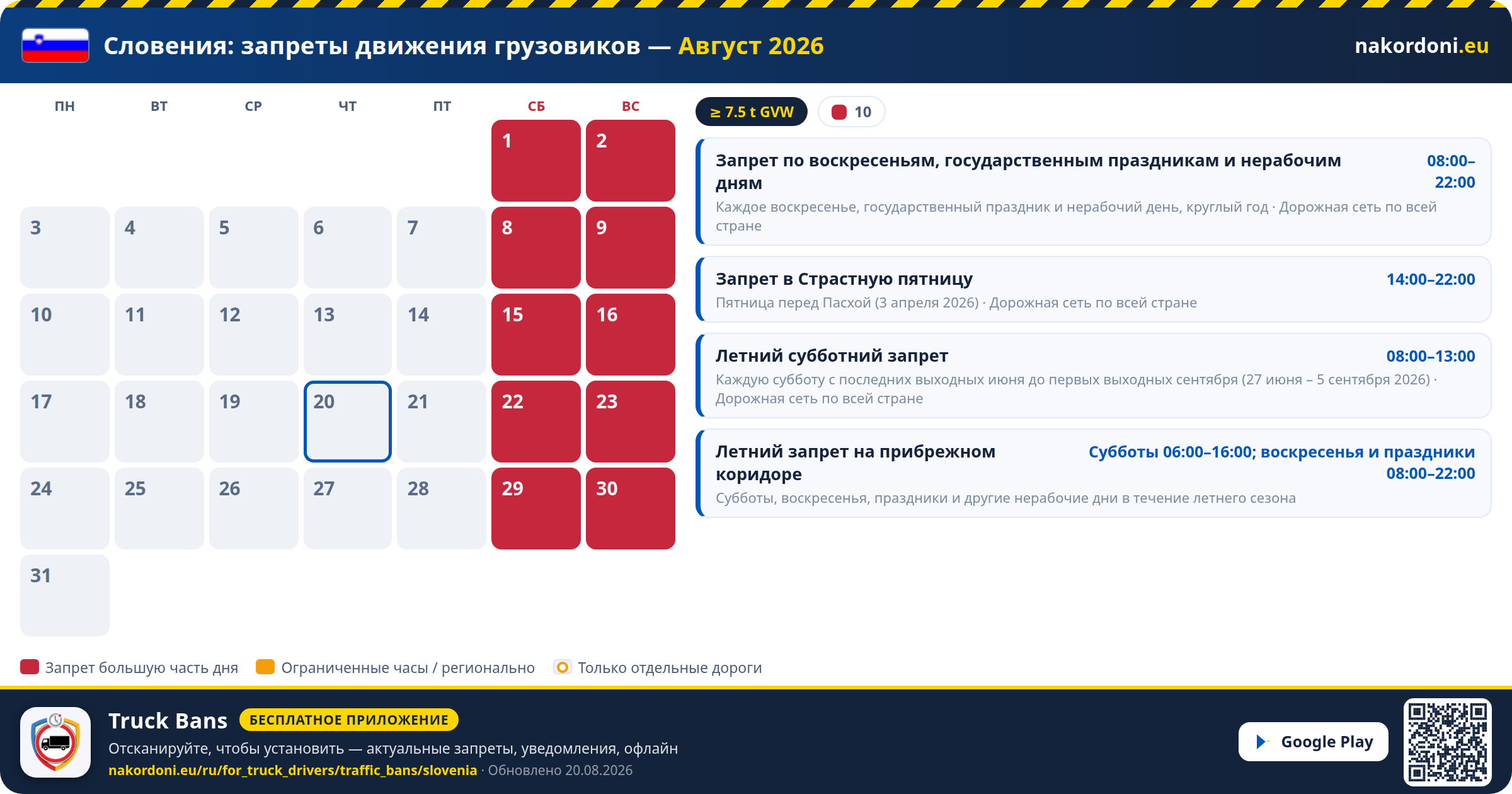 Словения — Запреты движения грузовиков