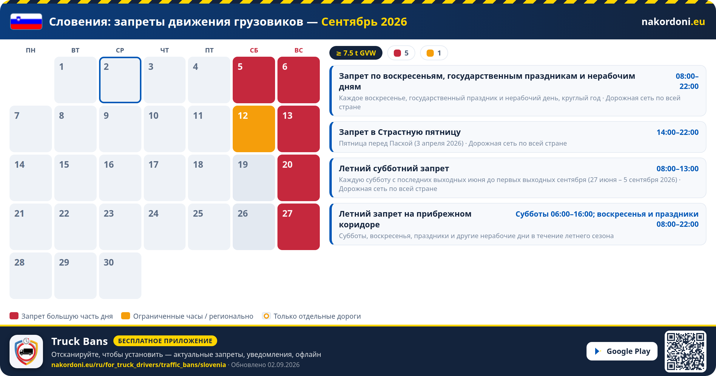 Словения — Запреты движения грузовиков