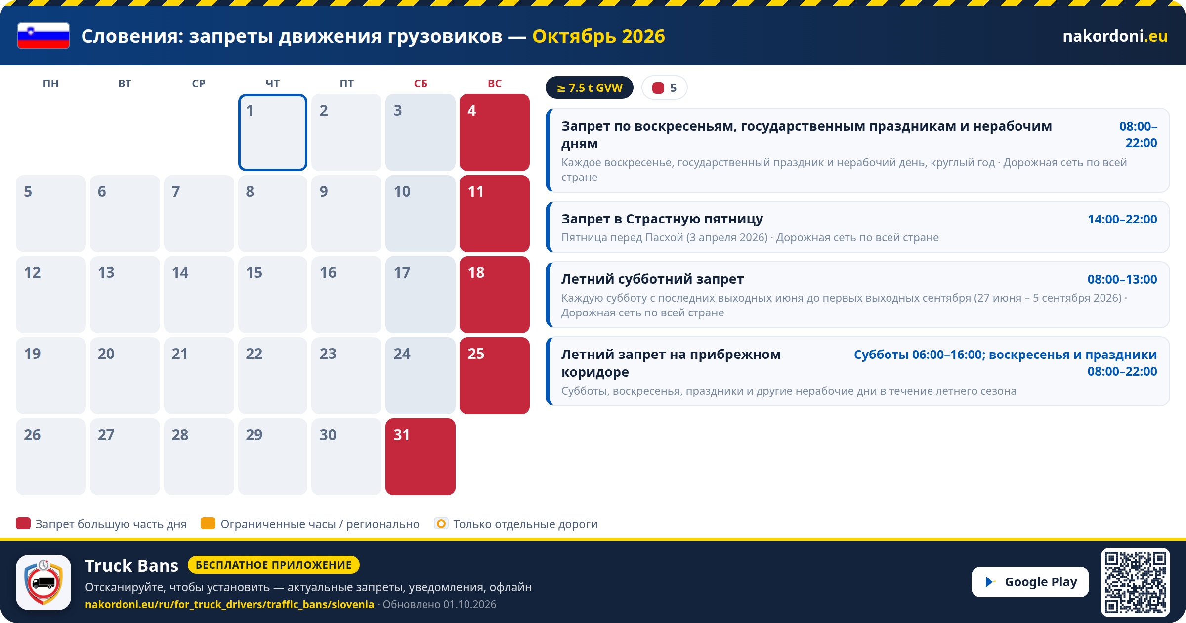 Словения — Запреты движения грузовиков
