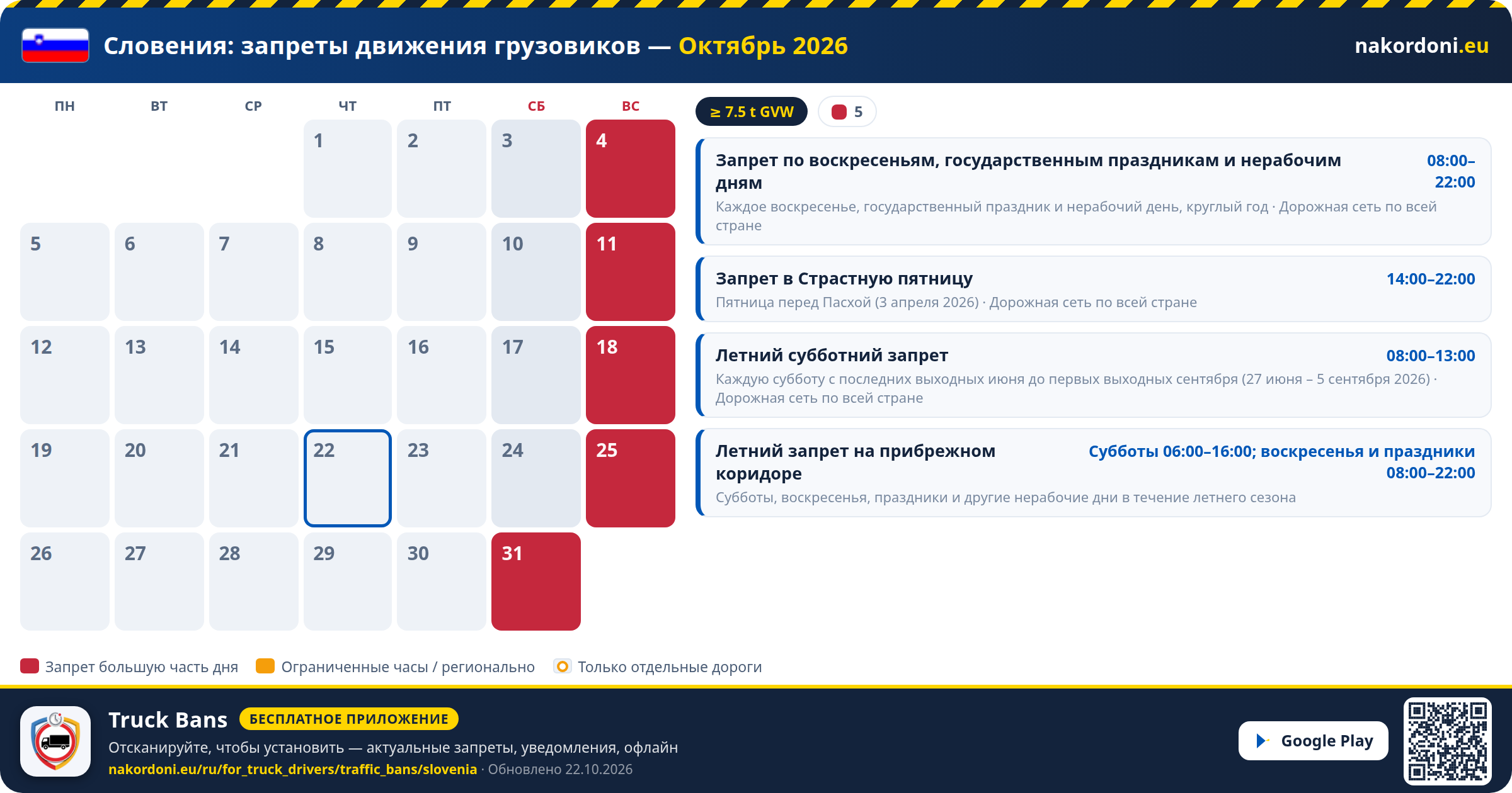 Словения — Запреты движения грузовиков