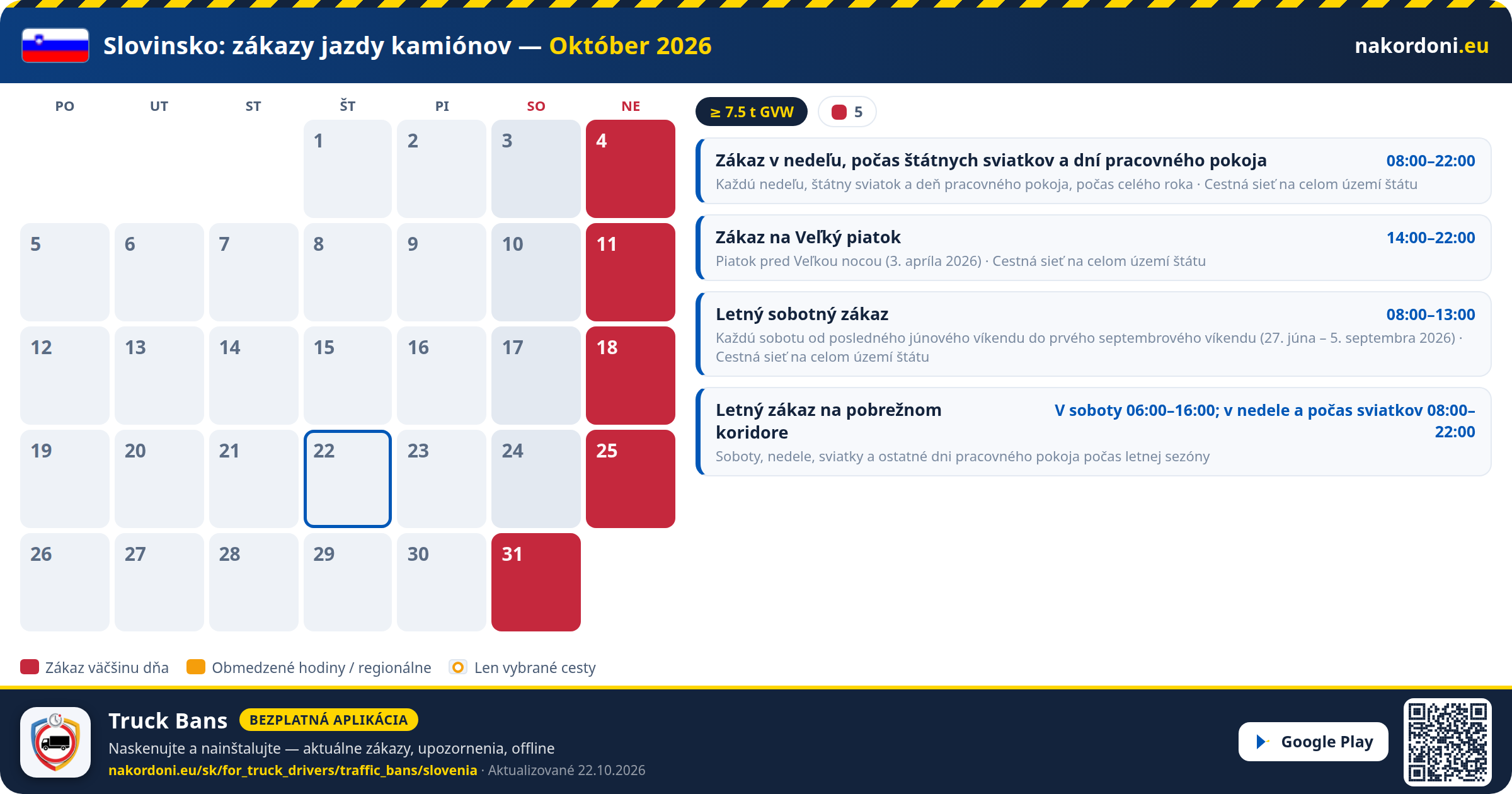 Slovinsko — Zákazy jazdy kamiónov