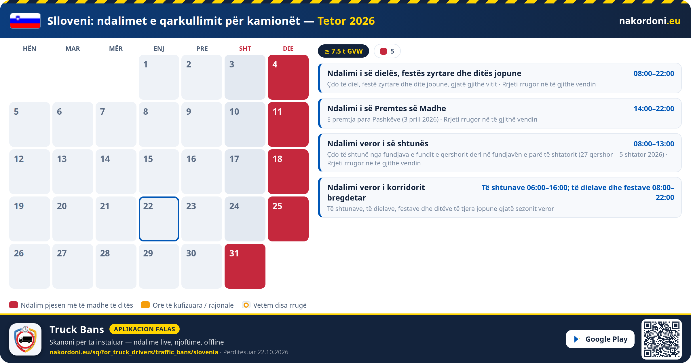Slloveni — Ndalimet e qarkullimit për kamionët