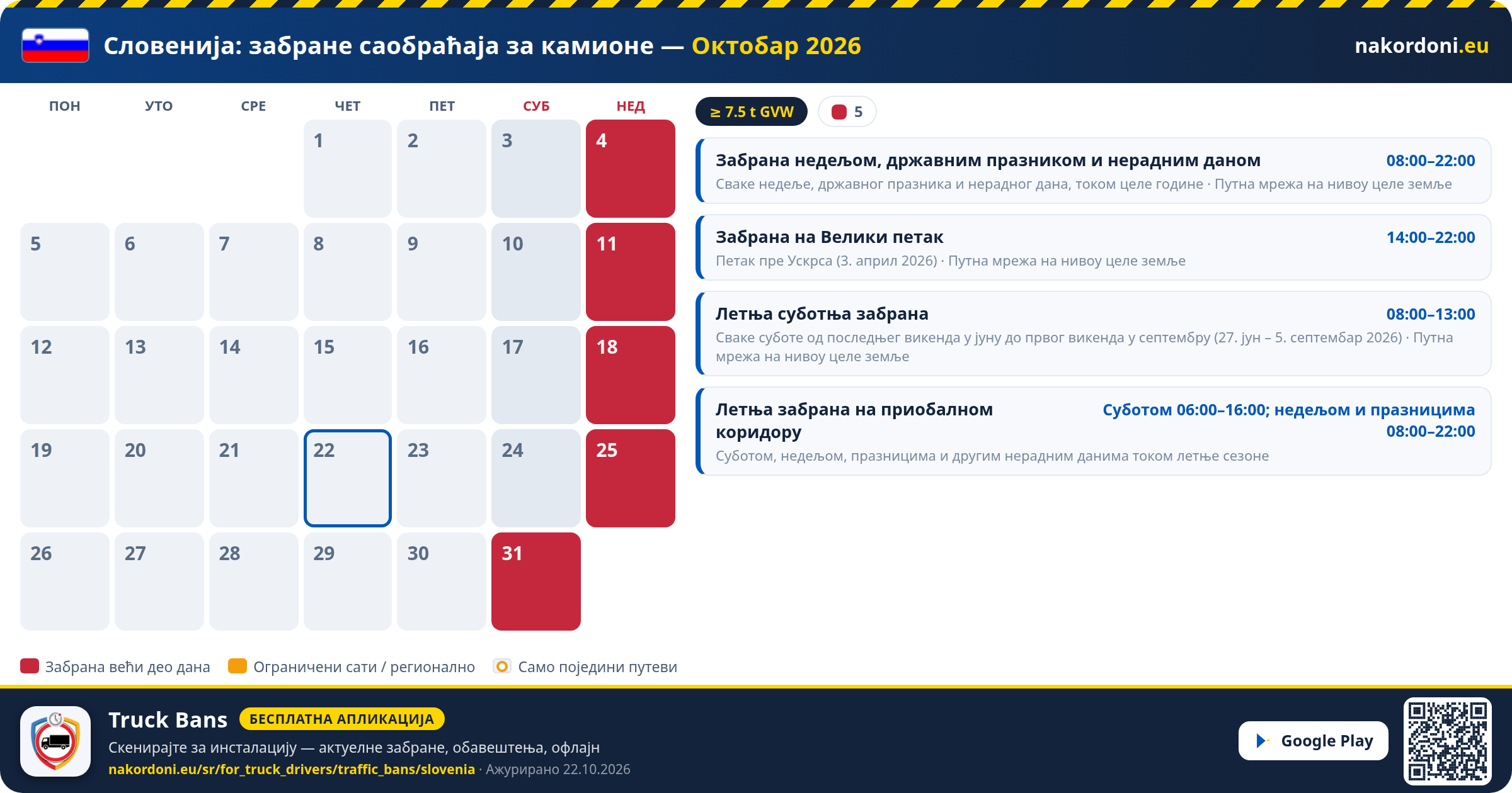 Словенија — Забране саобраћаја за камионе