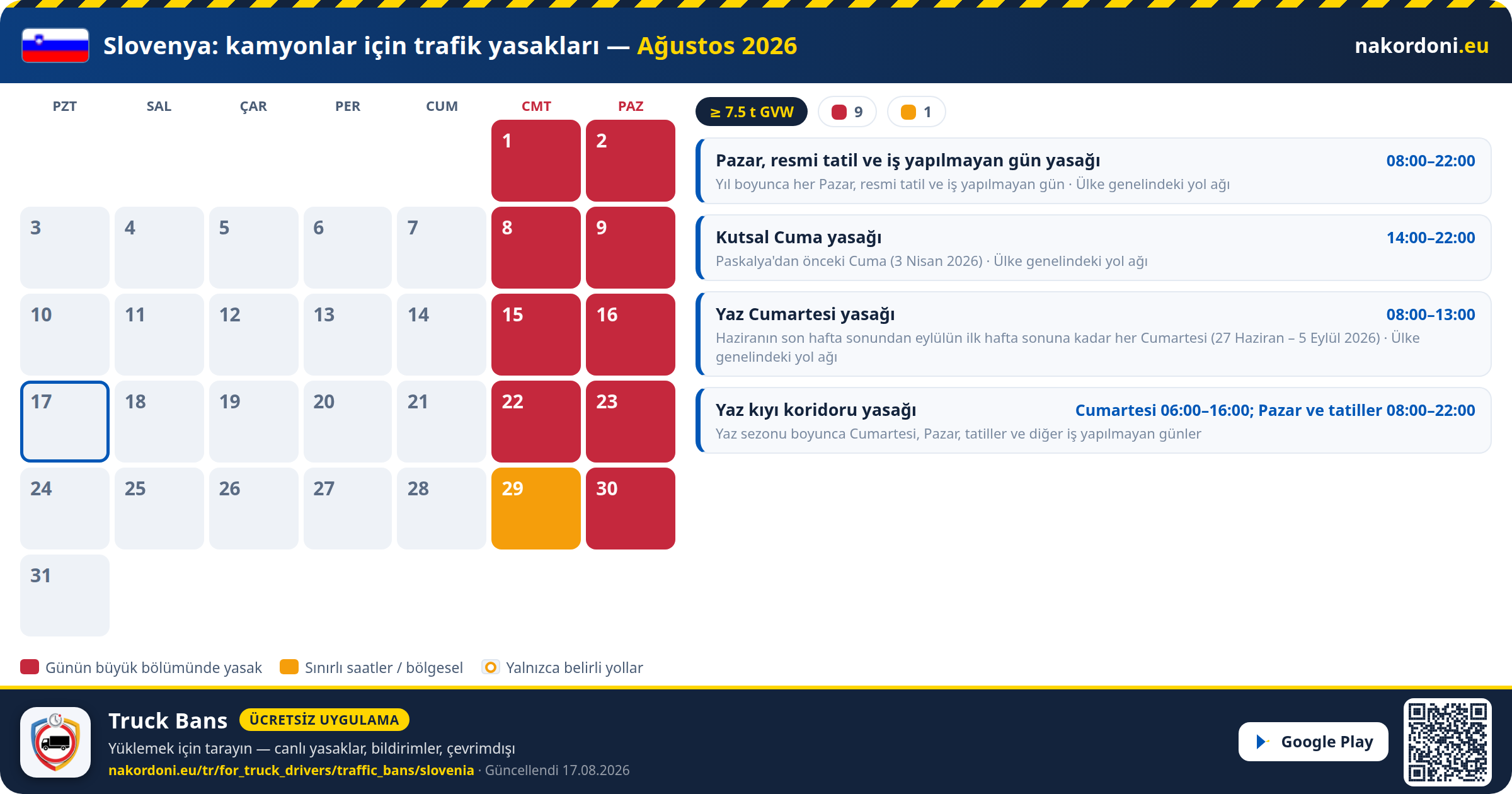 Slovenya — Kamyonlar için trafik yasakları