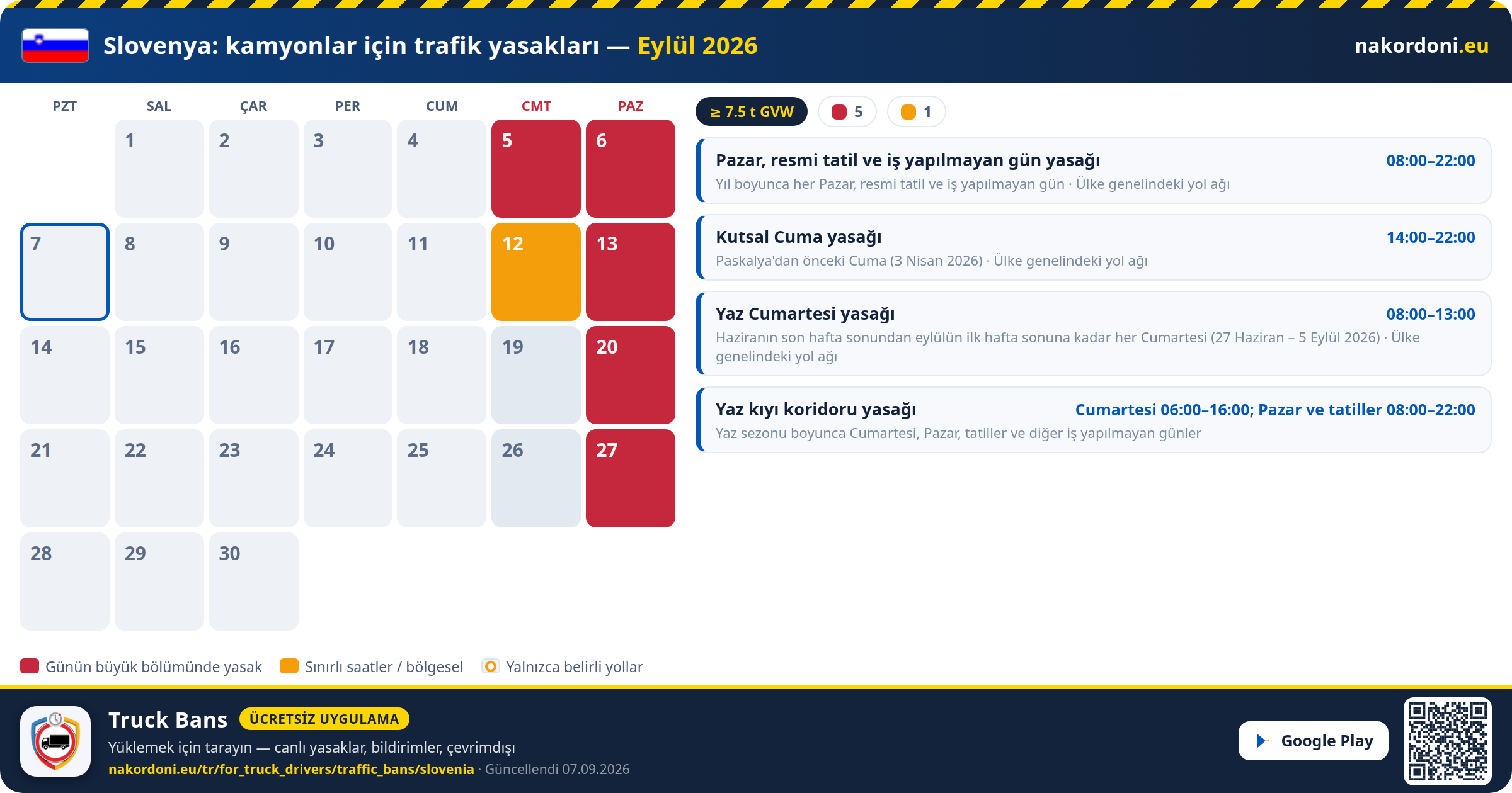 Slovenya — Kamyonlar için trafik yasakları