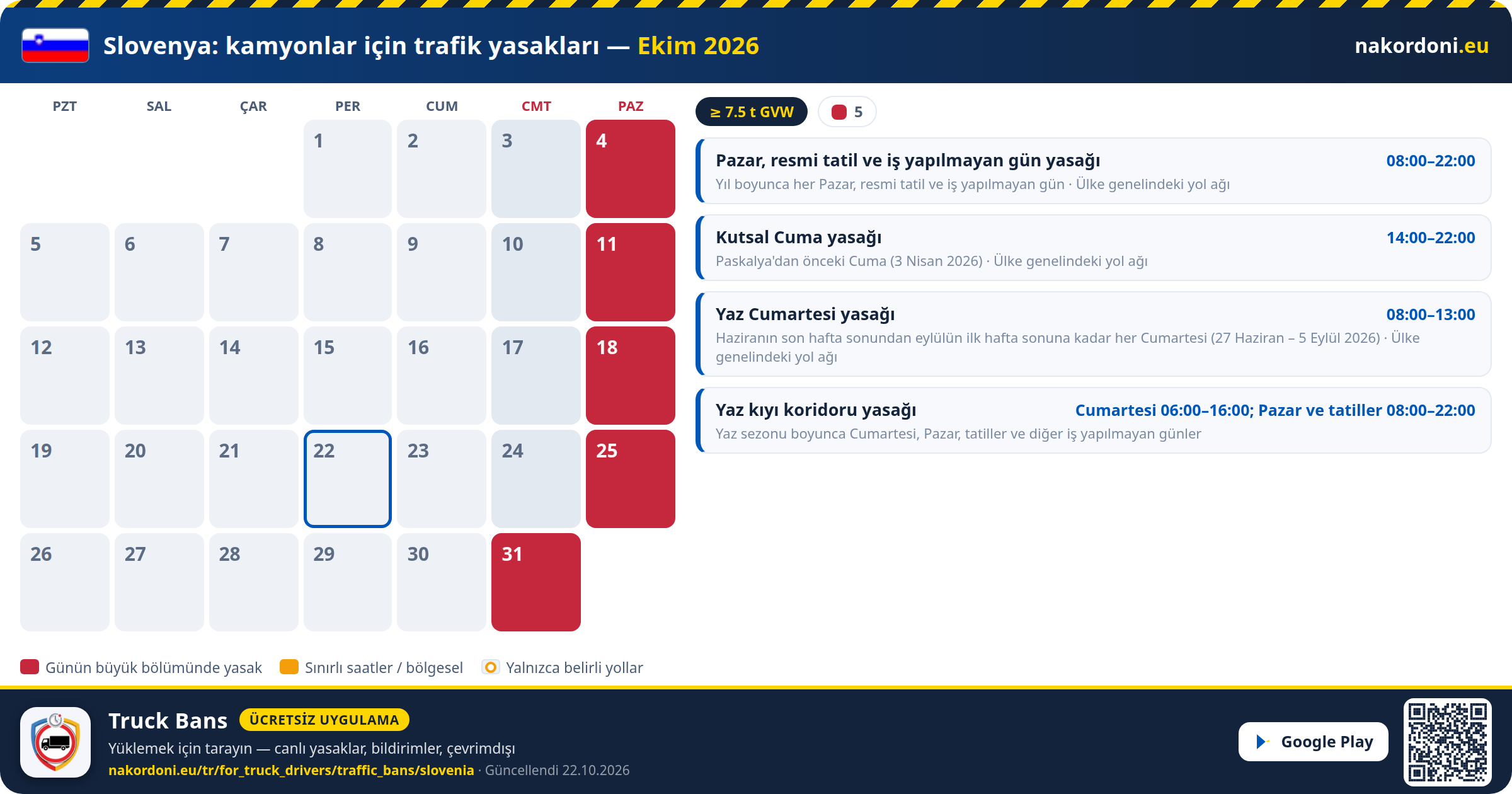 Slovenya — Kamyonlar için trafik yasakları