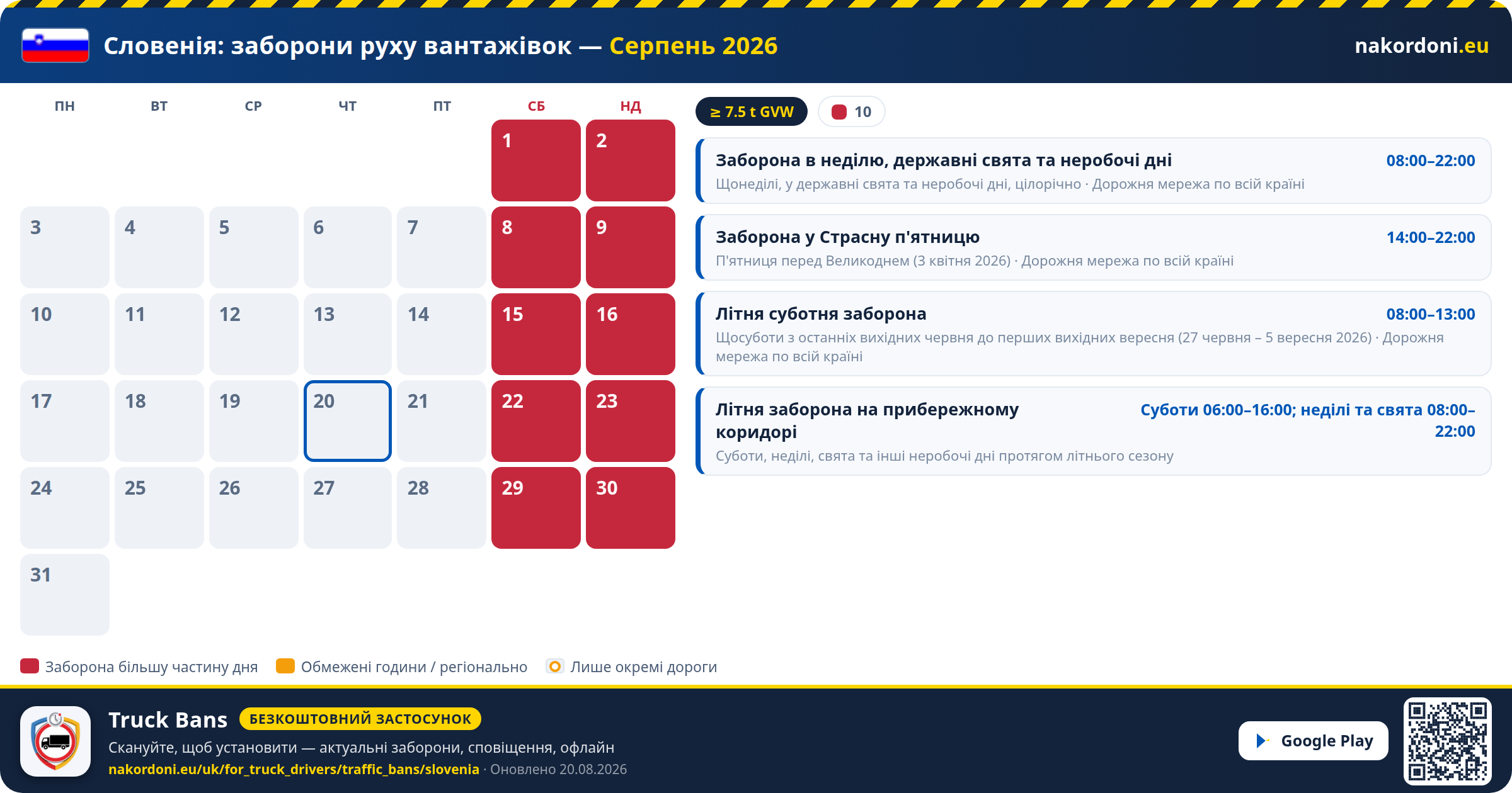 Словенія — Заборони руху вантажівок