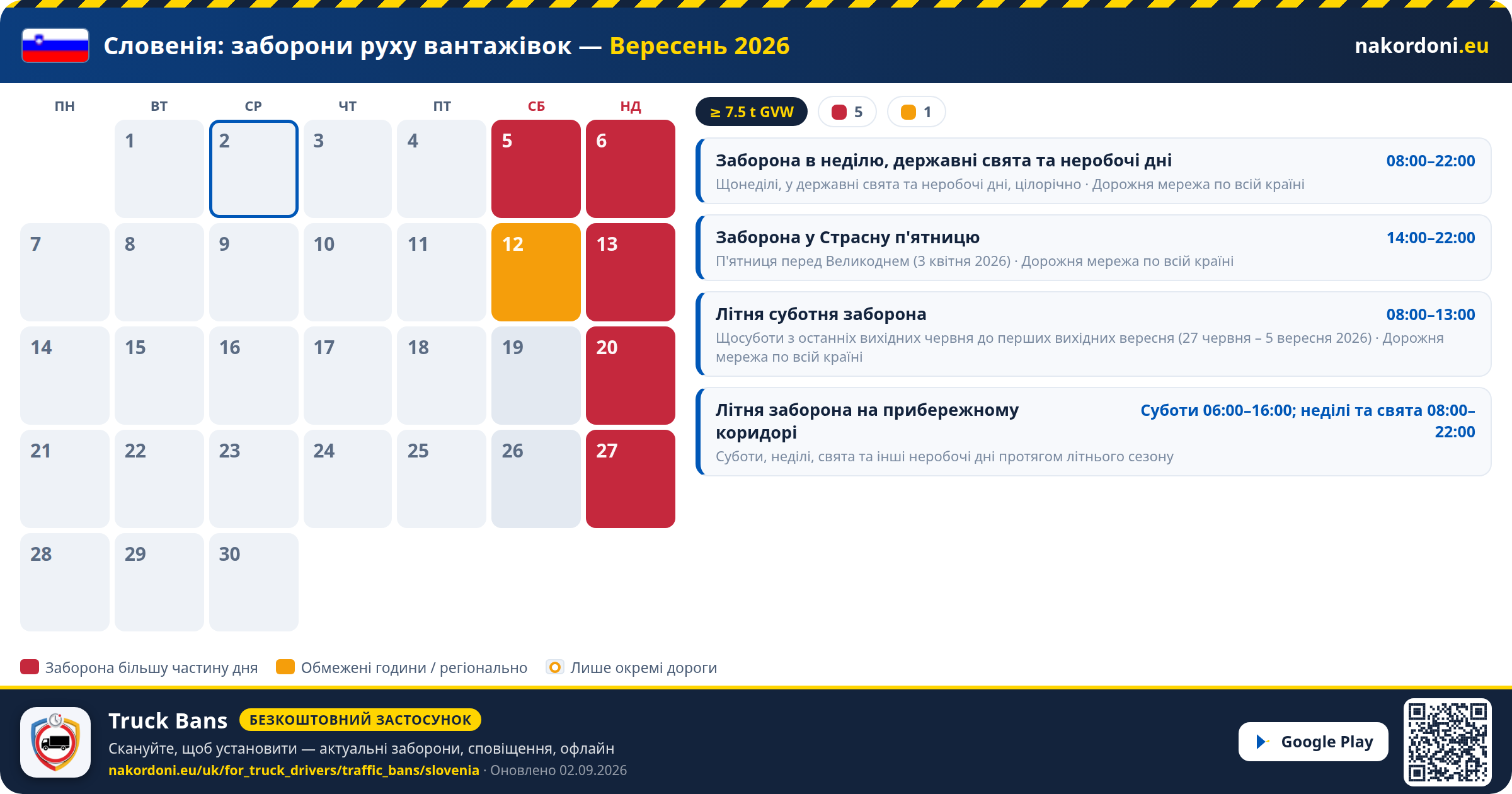 Словенія — Заборони руху вантажівок