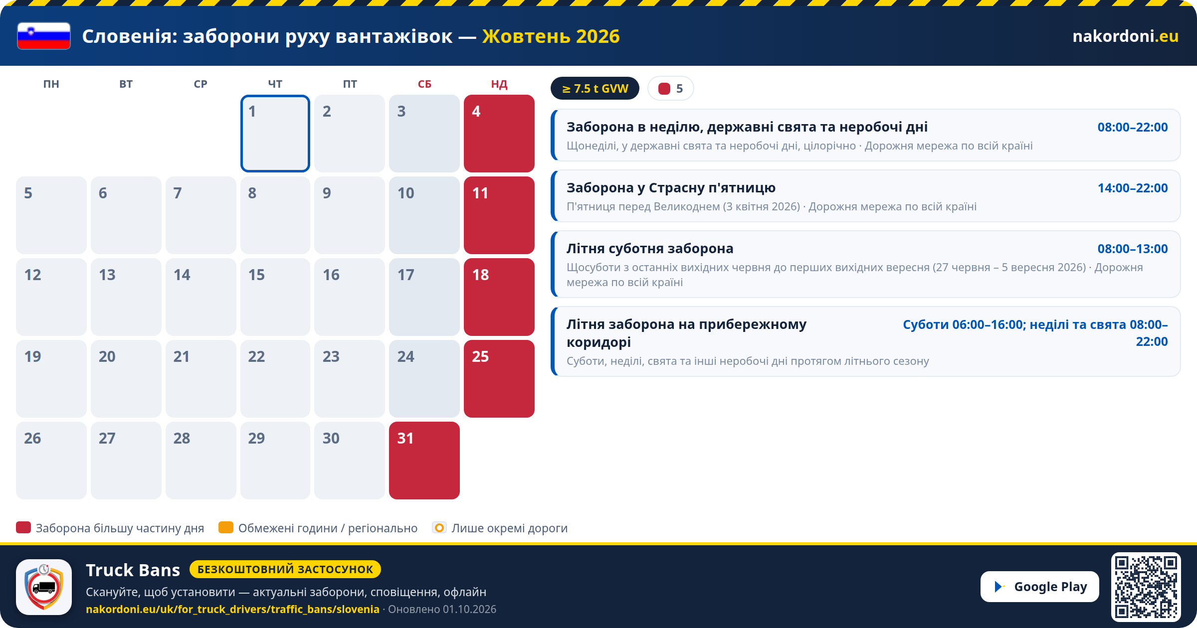 Словенія — Заборони руху вантажівок