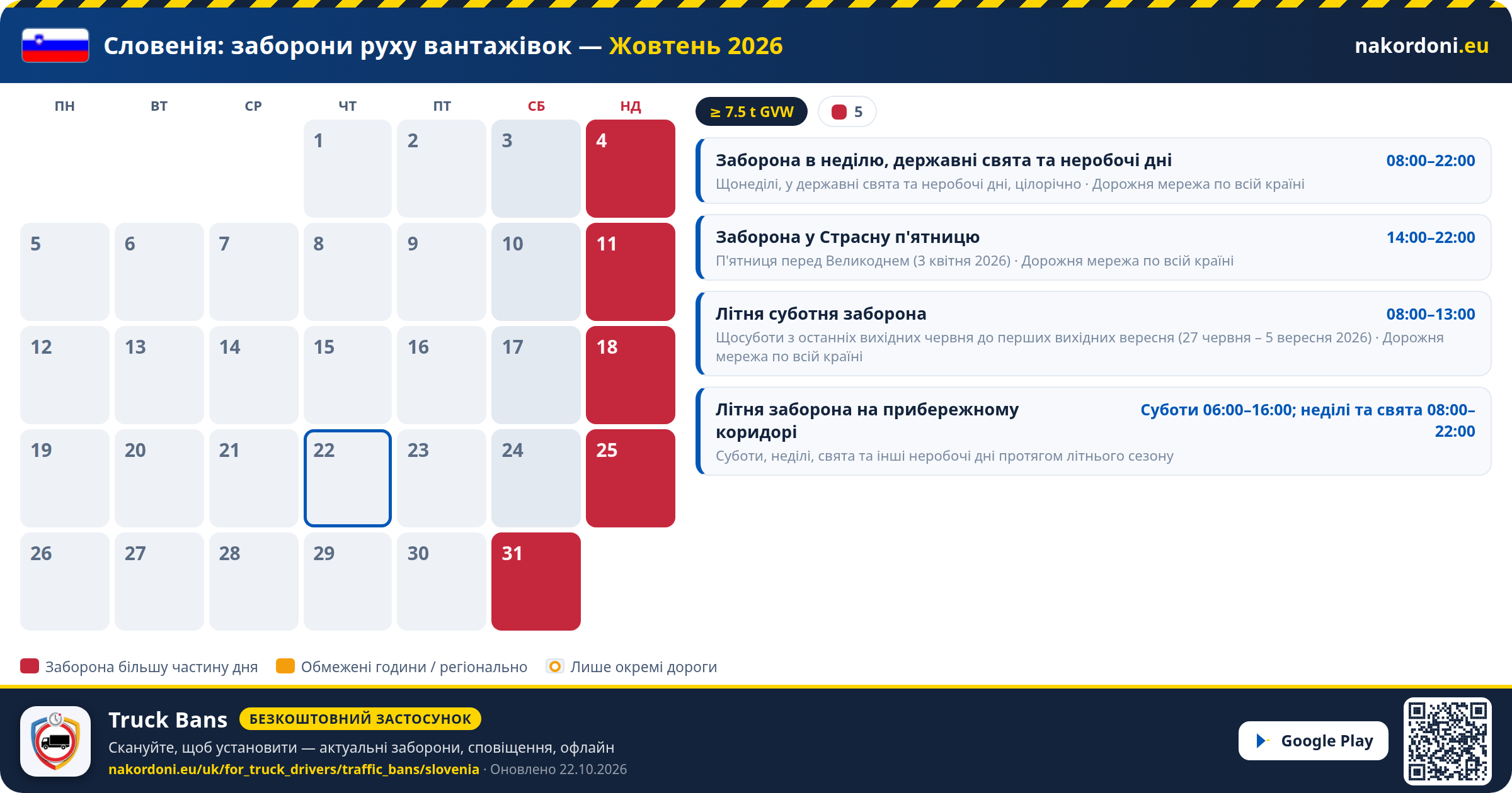Словенія — Заборони руху вантажівок