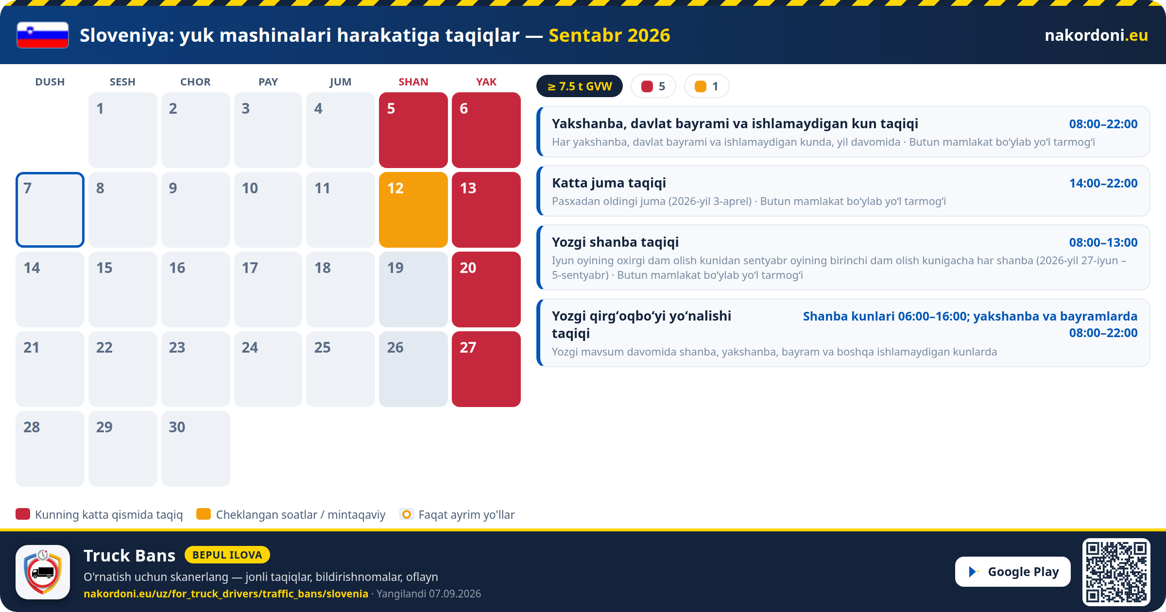 Sloveniya — Yuk mashinalari harakatiga taqiqlar