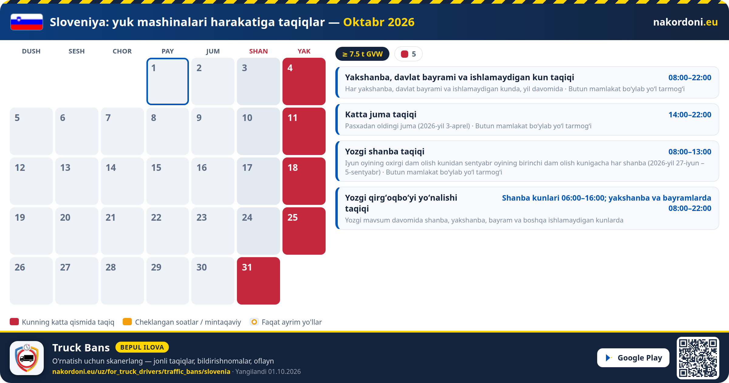 Sloveniya — Yuk mashinalari harakatiga taqiqlar