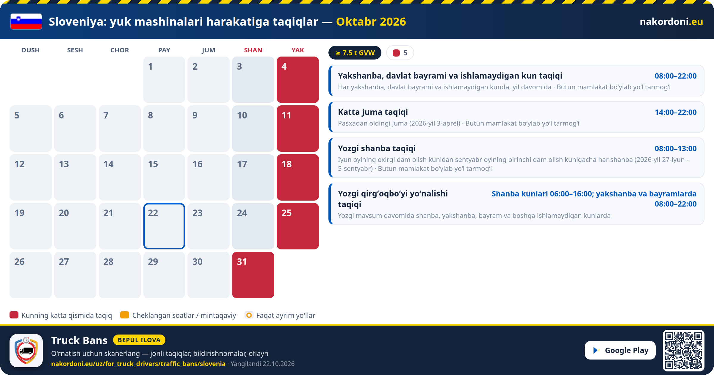 Sloveniya — Yuk mashinalari harakatiga taqiqlar