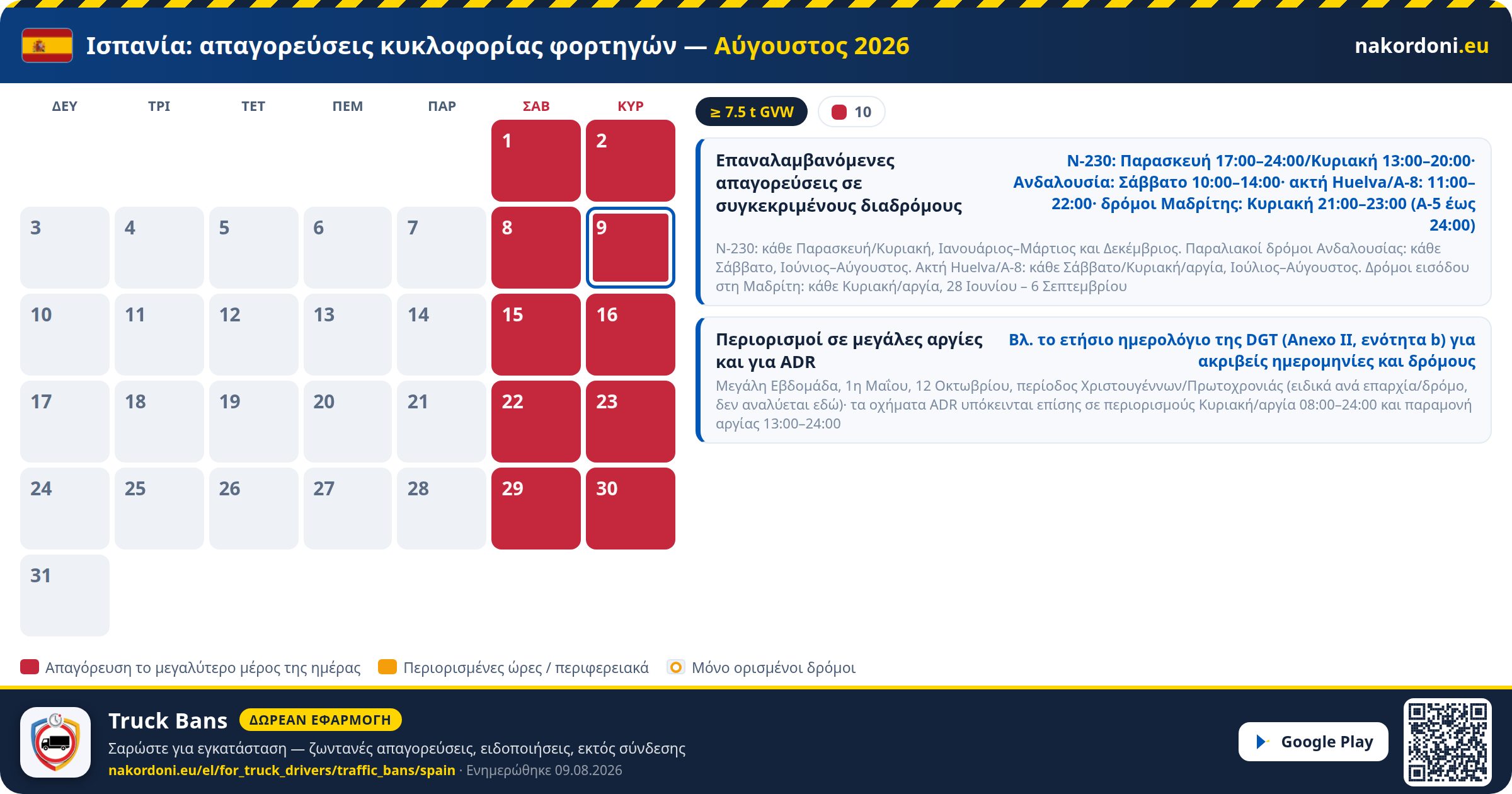 Ισπανία — Απαγορεύσεις κυκλοφορίας φορτηγών