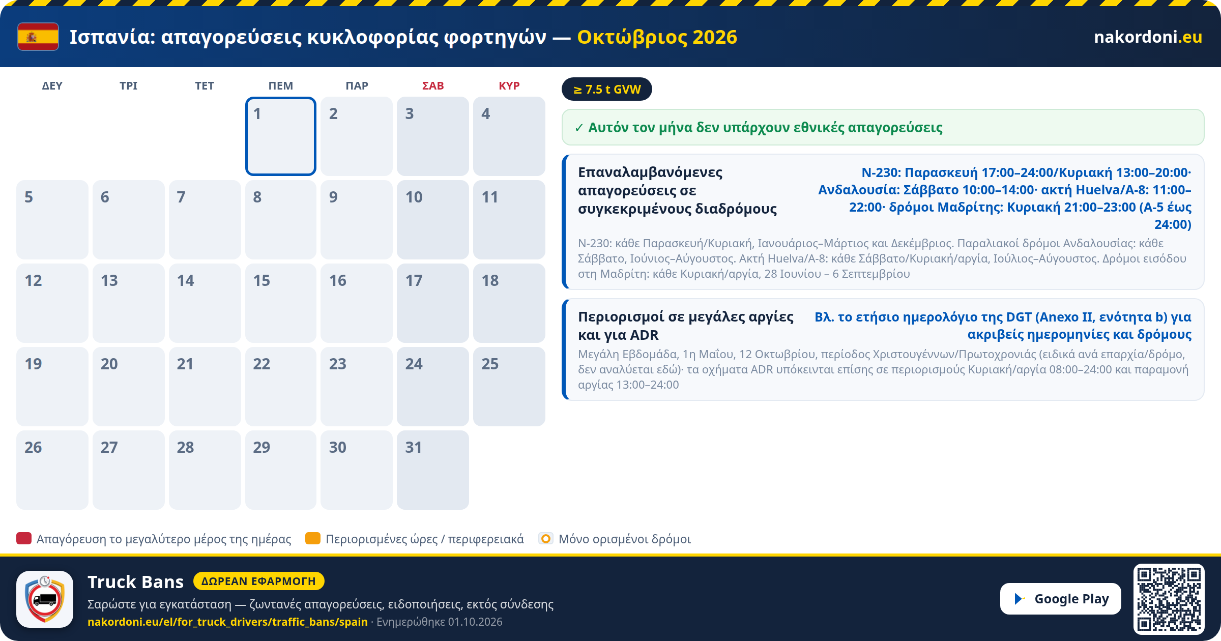 Ισπανία — Απαγορεύσεις κυκλοφορίας φορτηγών