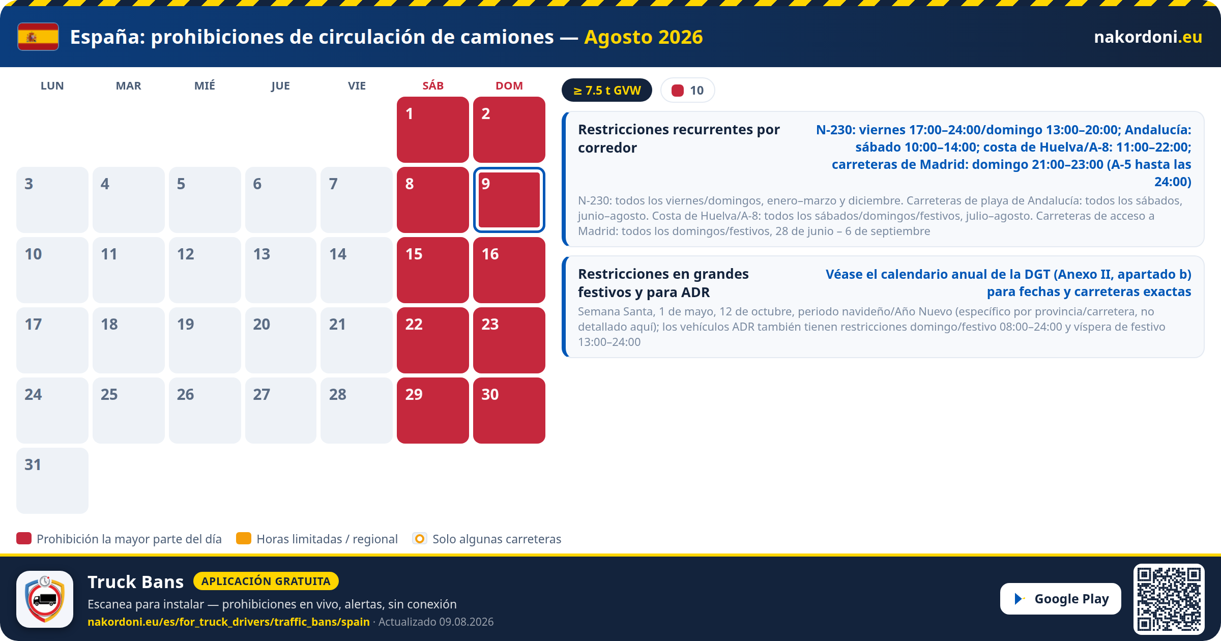 España — Prohibiciones de circulación de camiones