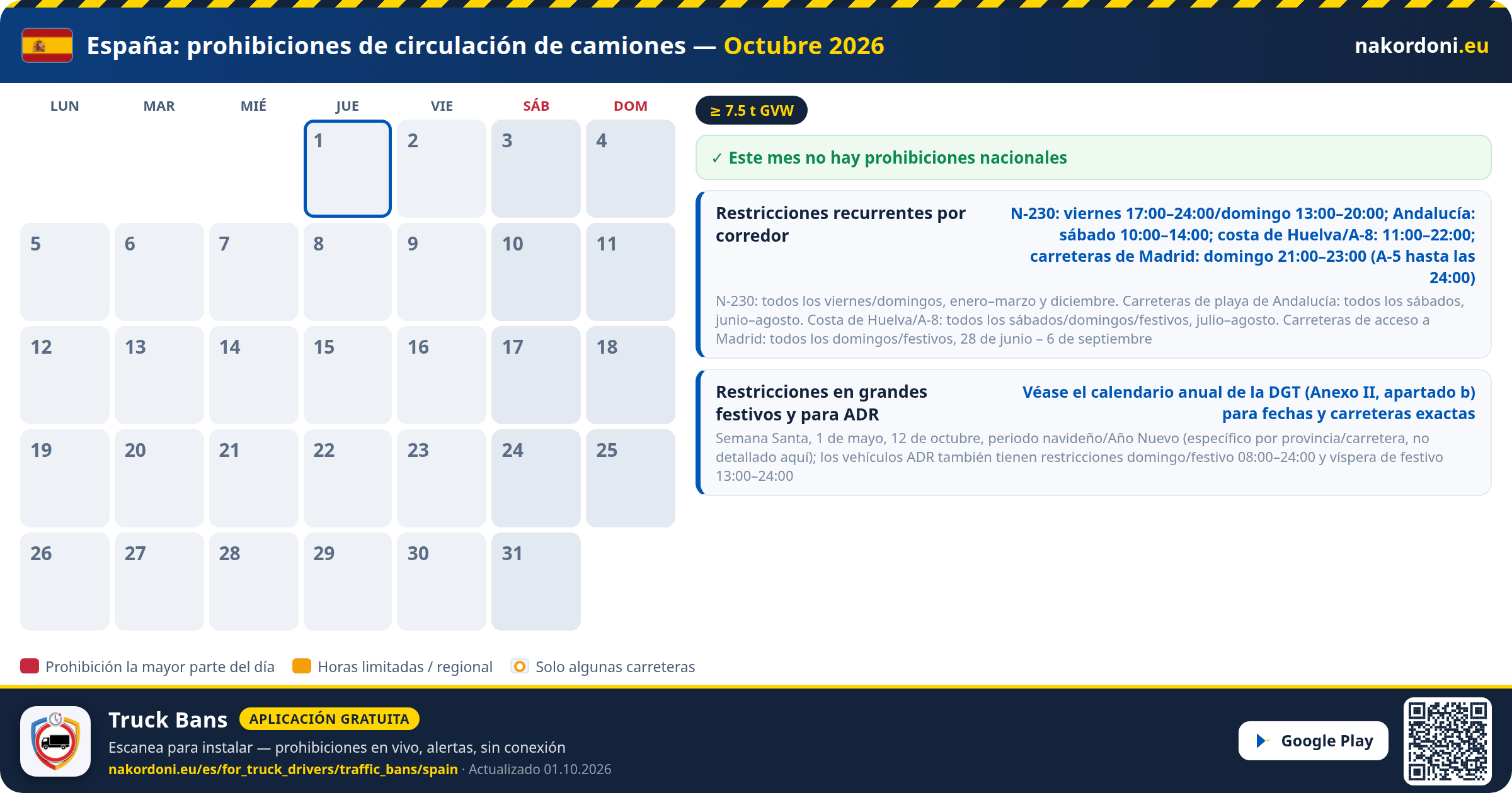 España — Prohibiciones de circulación de camiones