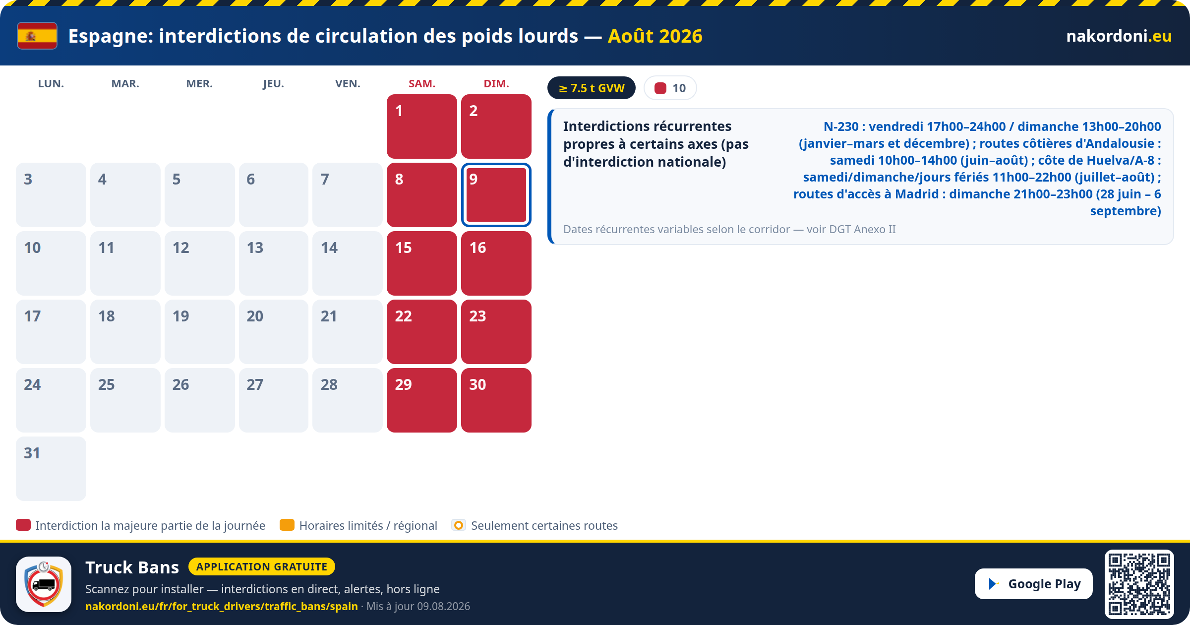 Espagne — Interdictions de circulation des poids lourds