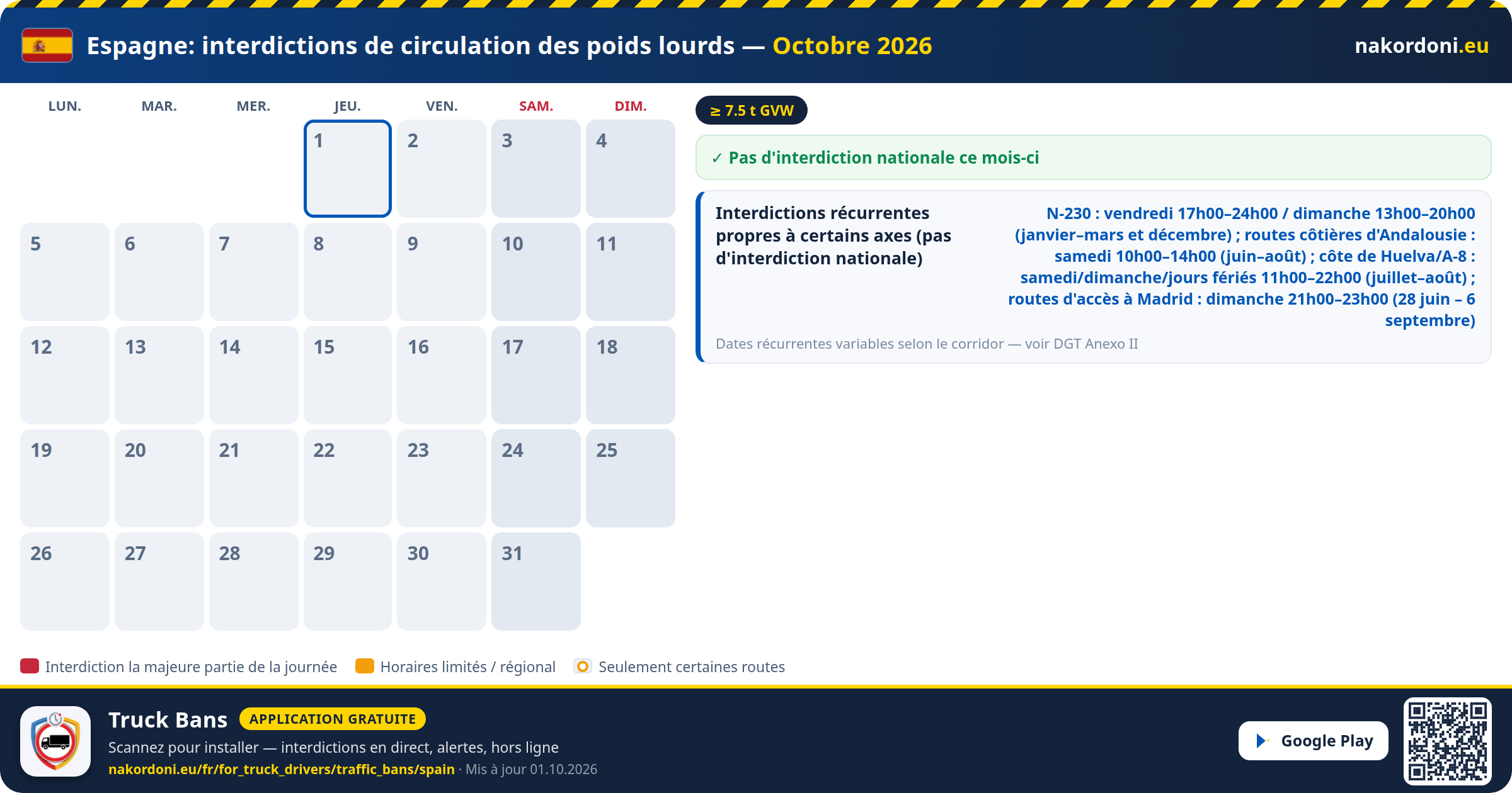 Espagne — Interdictions de circulation des poids lourds