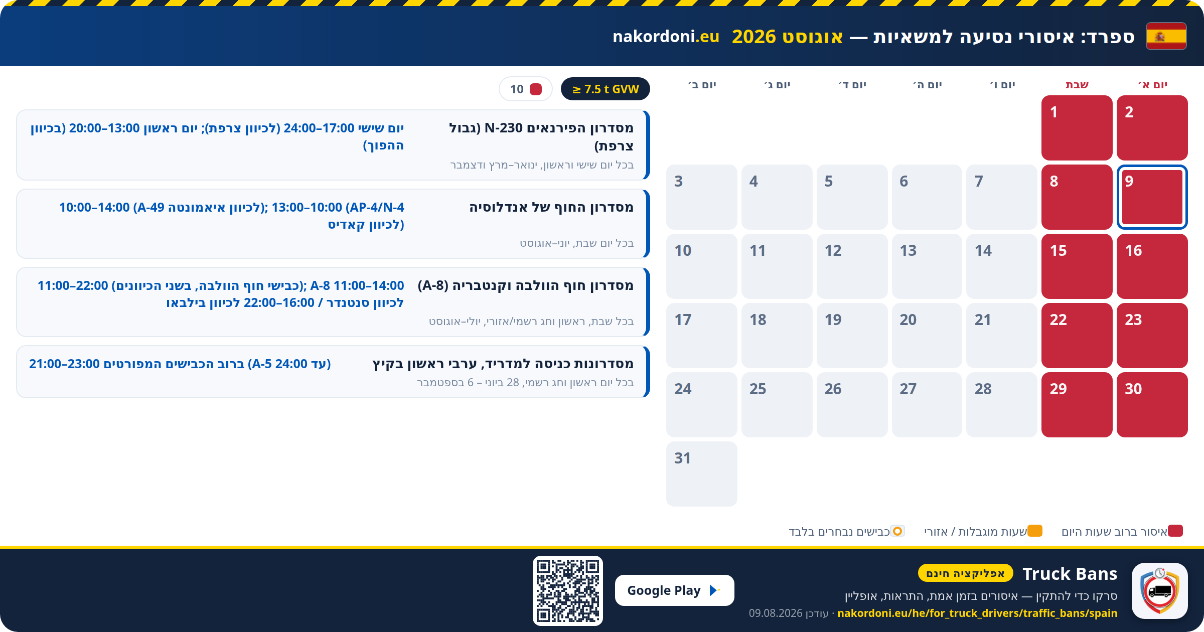 ספרד — איסורי נסיעה למשאיות