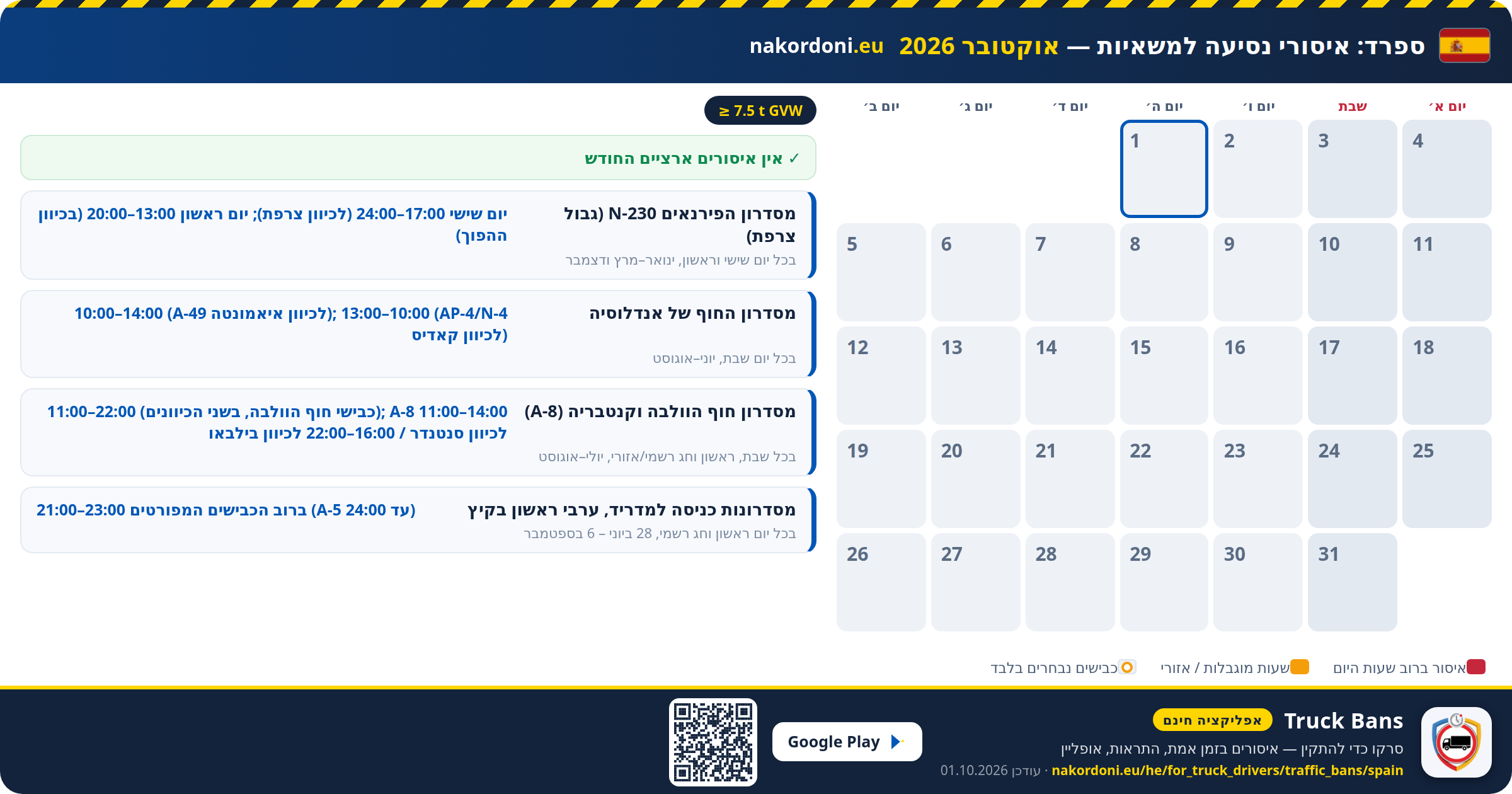 ספרד — איסורי נסיעה למשאיות