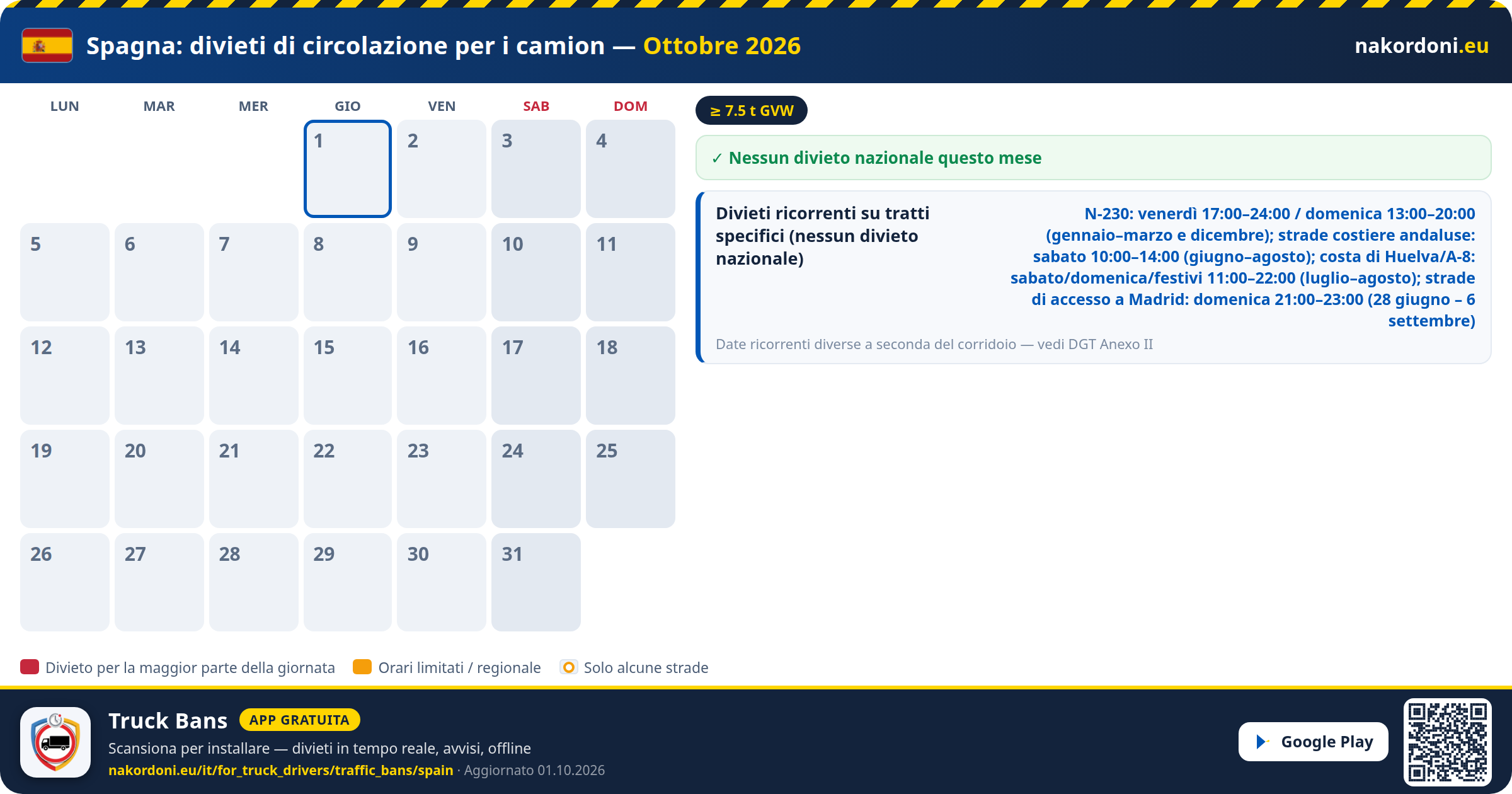 Spagna — Divieti di circolazione per i camion