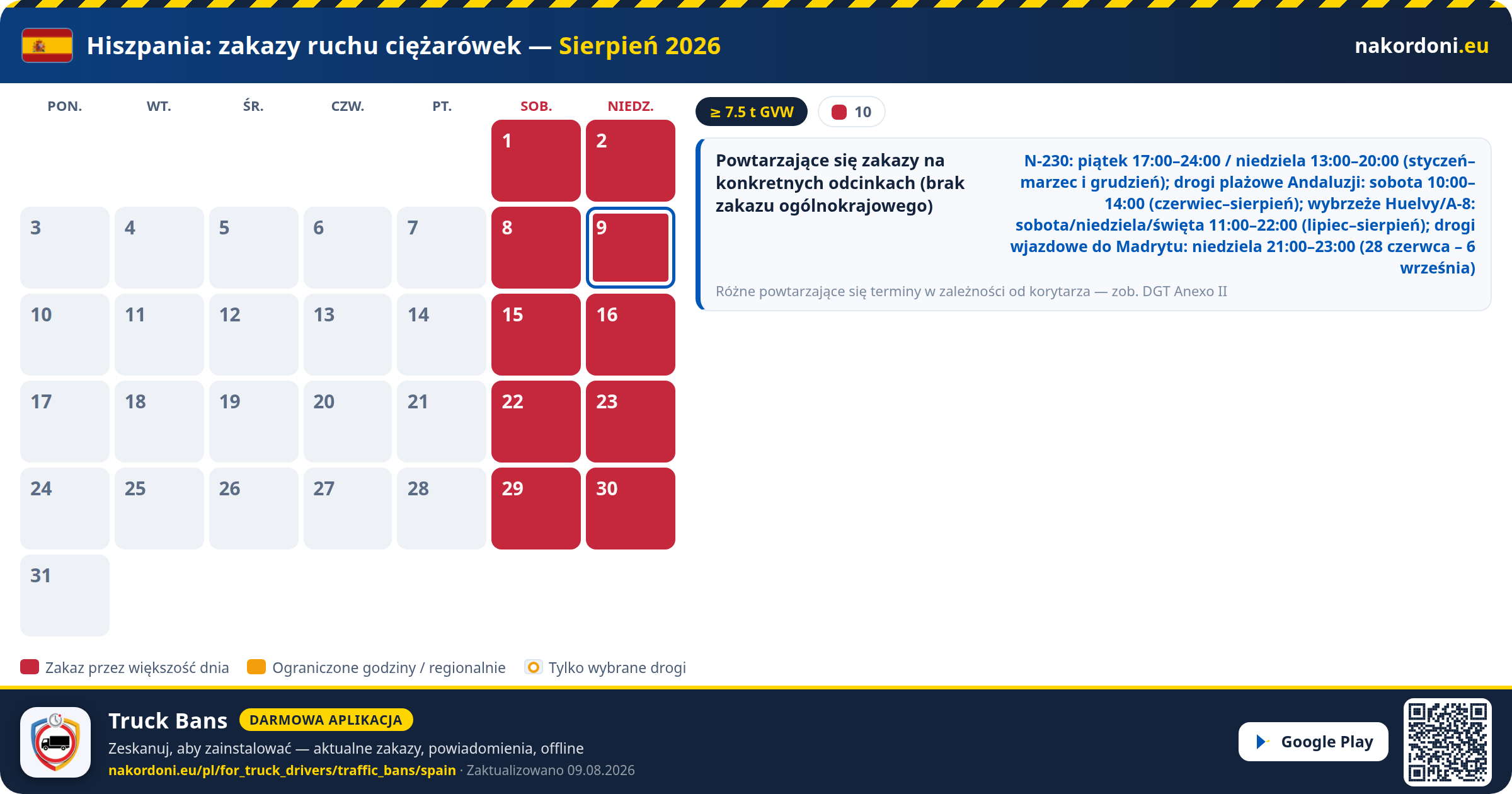 Hiszpania — Zakazy ruchu ciężarówek