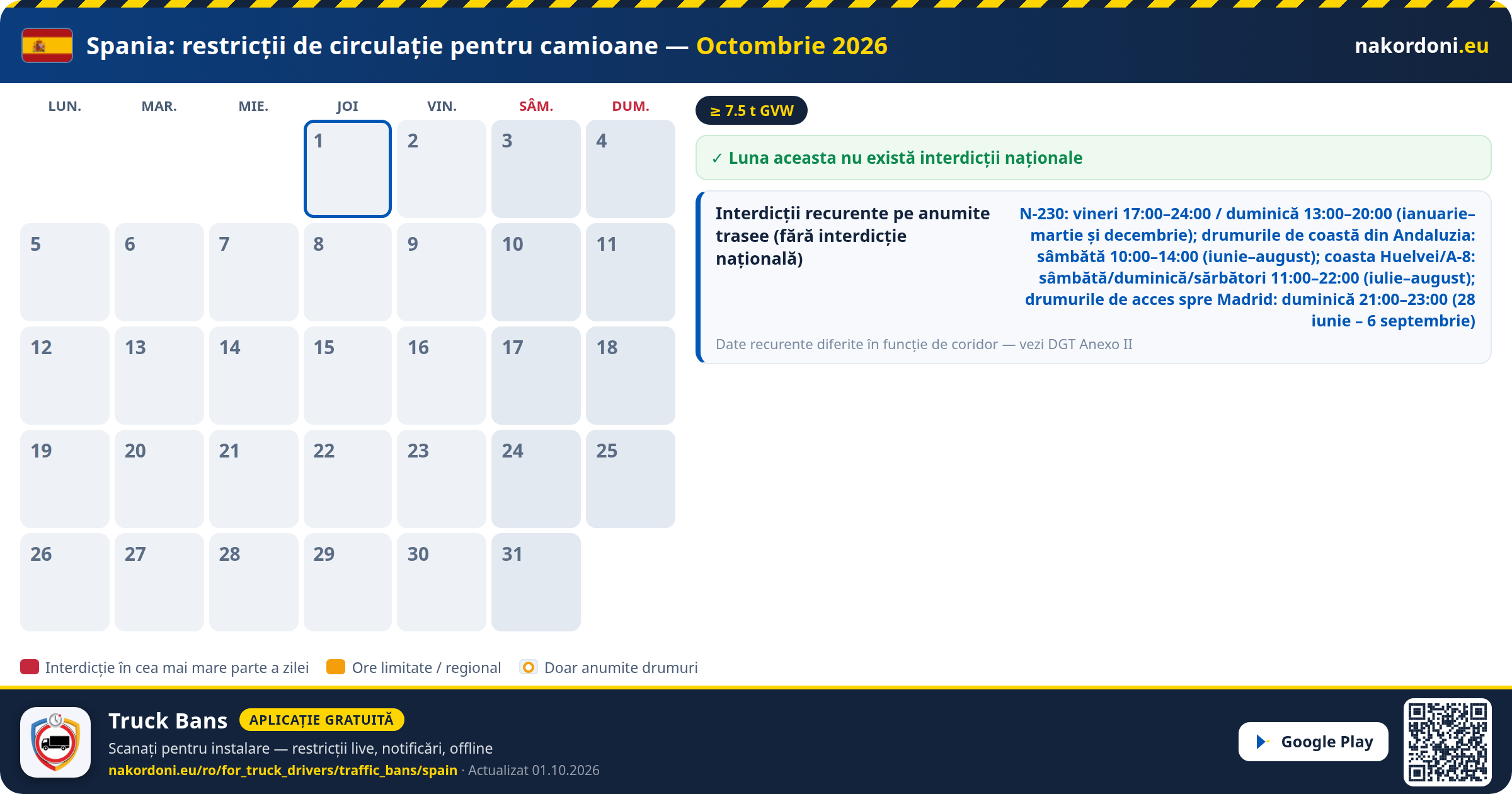 Spania — Restricții de circulație pentru camioane