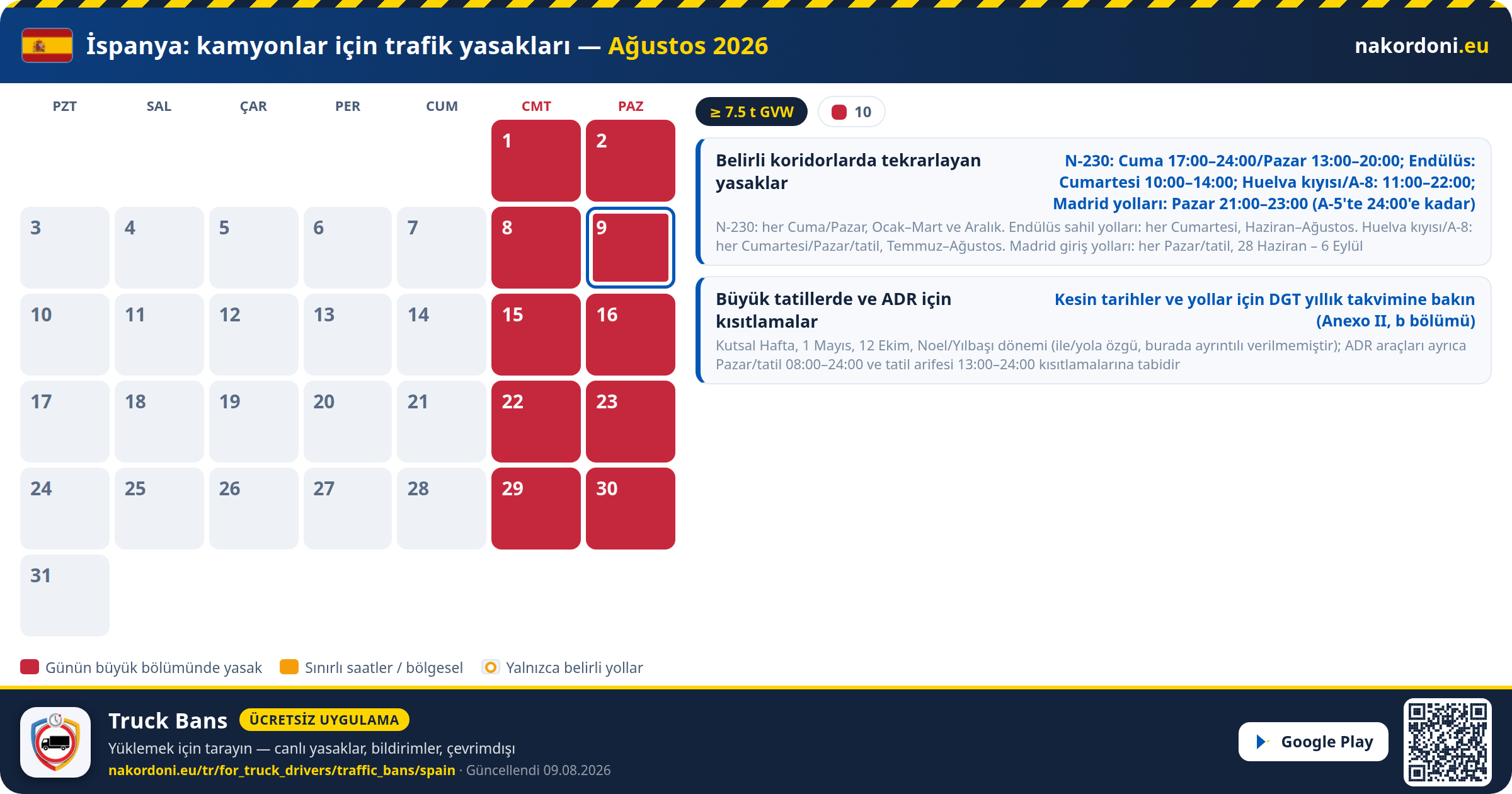 İspanya — Kamyonlar için trafik yasakları