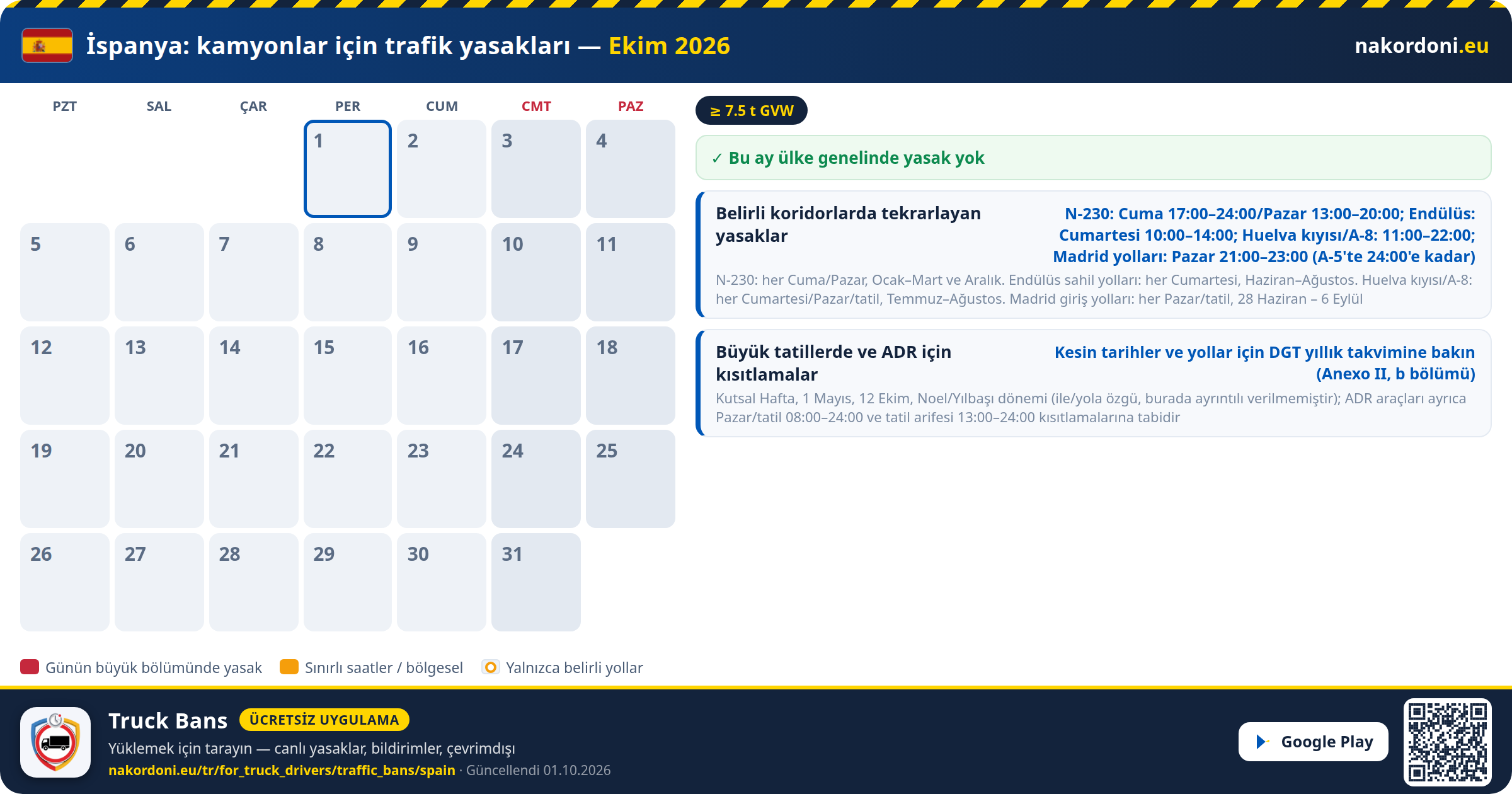İspanya — Kamyonlar için trafik yasakları